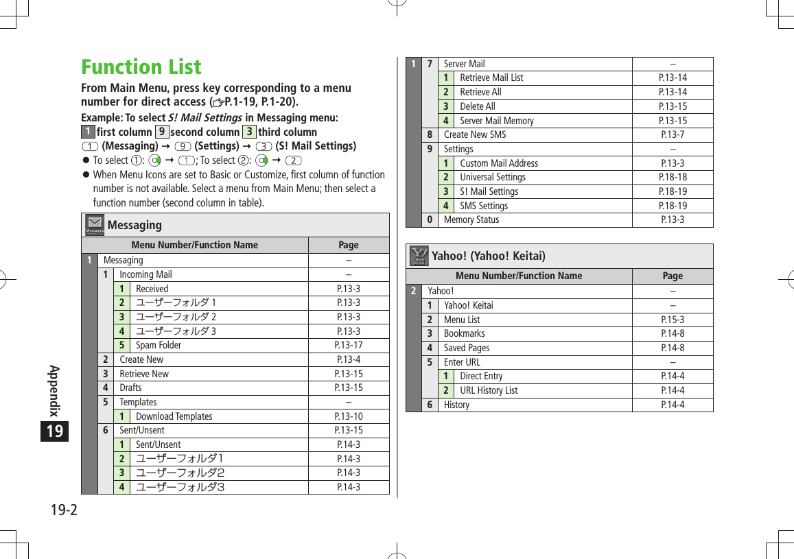 Appendix19-219Function ListFrom Main Menu, press key corresponding to a menu number for direct access ( P.1-19, P.1-20).Example: To select S! Mail Settings in Messaging menu:  1first column 9second column 3third column  (Messaging)    (Settings)    (S! Mail Settings)To select  󱛠󰒄:    ; To select 󰒅:    When Menu Icons are set to Basic or Customize, first column of function  󱛠number is not available. Select a menu from Main Menu; then select a function number (second column in table).MessagingMenu Number/Function Name Page1Messaging –1Incoming Mail –1Received P.13-32 1 P.13-33 2 P.13-34 3 P.13-35Spam Folder P.13-172Create New P.13-43Retrieve New P.13-154Drafts P.13-155Templates –1Download Templates P.13-106Sent/Unsent P.13-151Sent/Unsent P.14-32 P.14-33 P.14-34 P.14-317Server Mail –1Retrieve Mail List P.13-142Retrieve All P.13-143Delete All P.13-154Server Mail Memory P.13-158Create New SMS P.13-79Settings –1Custom Mail Address P.13-32Universal Settings P.18-183S! Mail Settings P.18-194SMS Settings P.18-190Memory Status P.13-3Yahoo! (Yahoo! Keitai)Menu Number/Function Name Page2Yahoo! –1Yahoo! Keitai –2Menu List P.15-33Bookmarks P.14-84Saved Pages P.14-85Enter URL –1Direct Entry P.14-42URL History List P.14-46History P.14-4