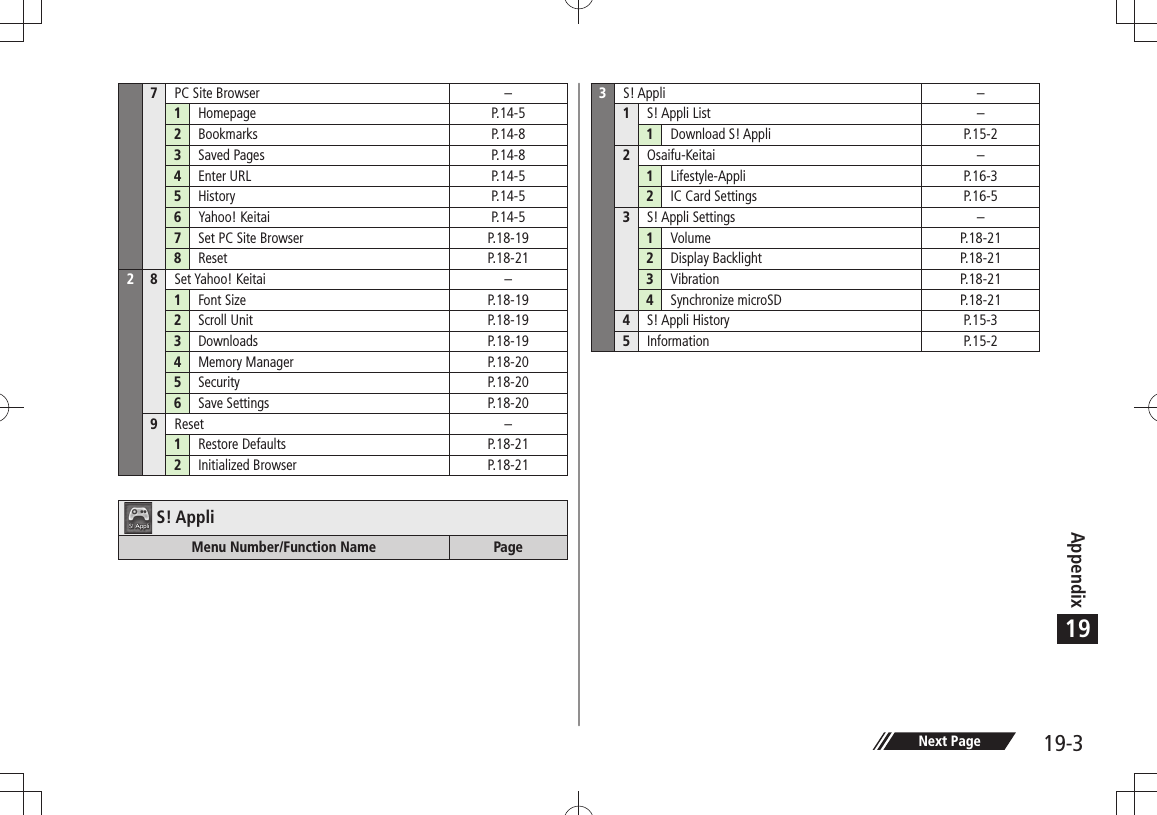 Appendix19-3197PC Site Browser –1Homepage P.14-52Bookmarks P.14-83Saved Pages P.14-84Enter URL P.14-55History P.14-56Yahoo! Keitai P.14-57Set PC Site Browser P.18-198Reset P.18-2128Set Yahoo! Keitai –1Font Size P.18-192Scroll Unit P.18-193Downloads P.18-194Memory Manager P.18-205Security P.18-206Save Settings P.18-209Reset –1Restore Defaults P.18-212Initialized Browser P.18-21S! AppliMenu Number/Function Name Page3S! Appli –1S! Appli List –1Download S! Appli P.15-22Osaifu-Keitai –1Lifestyle-Appli P.16-32IC Card Settings P.16-53S! Appli Settings –1Volume P.18-212Display Backlight P.18-213Vibration P.18-214Synchronize microSD P.18-214S! Appli History P.15-35Information P.15-2Next Page