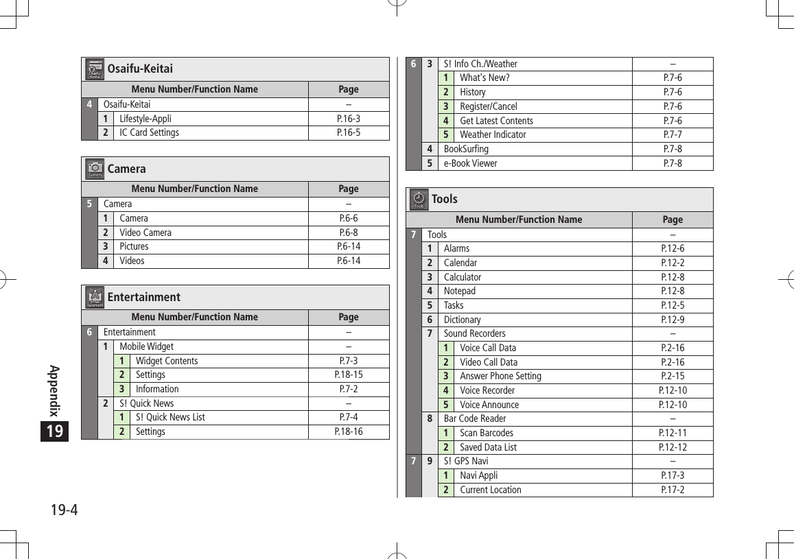 Appendix19-419Osaifu-KeitaiMenu Number/Function Name Page4Osaifu-Keitai –1Lifestyle-Appli P.16-32IC Card Settings P.16-5CameraMenu Number/Function Name Page5Camera –1Camera P.6-62Video Camera P.6-83Pictures P.6-144Videos P.6-14EntertainmentMenu Number/Function Name Page6Entertainment –1Mobile Widget –1Widget Contents P.7-32Settings P.18-153Information P.7-22S! Quick News –1S! Quick News List P.7-42Settings P.18-1663S! Info Ch./Weather –1What&apos;s New? P.7-62History P.7-63Register/Cancel P.7-64Get Latest Contents P.7-65Weather Indicator P.7-74BookSurfing P.7-85e-Book Viewer P.7-8ToolsMenu Number/Function Name Page7Tools –1Alarms P.12-62Calendar P.12-23Calculator P.12-84Notepad P.12-85Tasks P.12-56Dictionary P.12-97Sound Recorders –1Voice Call Data P.2-162Video Call Data P.2-163Answer Phone Setting P.2-154Voice Recorder P.12-105Voice Announce P.12-108Bar Code Reader –1Scan Barcodes P.12-112Saved Data List P.12-1279S! GPS Navi –1Navi Appli P.17-32Current Location P.17-2