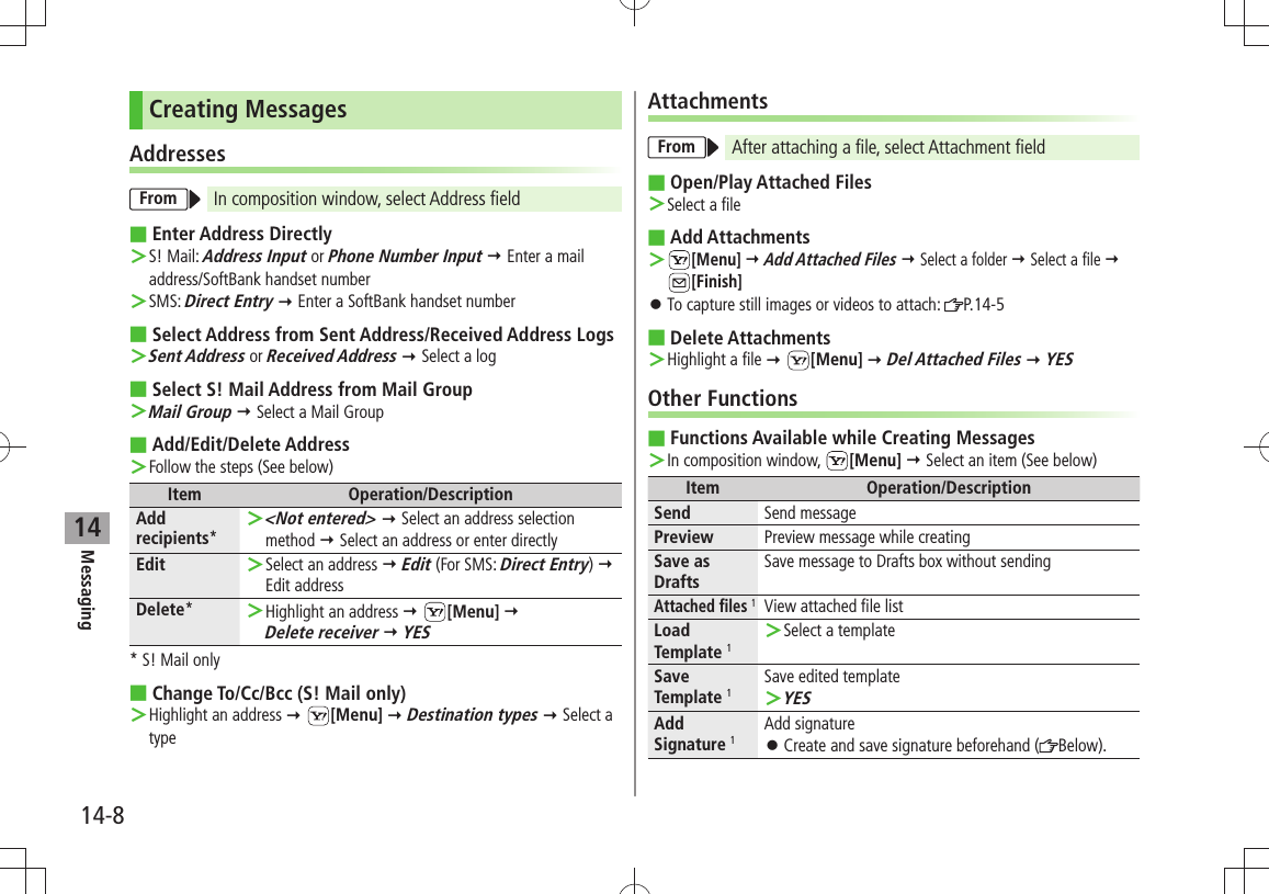 Messaging14-814Creating MessagesAddressesFrom In composition window, select Address fieldEnter Address Directly S! Mail:  ＞Address Input or Phone Number Input  Enter a mail address/SoftBank handset numberSMS:  ＞Direct Entry  Enter a SoftBank handset numberSelect Address from Sent Address/Received Address Logs Sent Address ＞ or Received Address  Select a logSelect S! Mail Address from Mail Group Mail Group ＞  Select a Mail Group Add/Edit/Delete AddressFollow the steps (See below) ＞Item Operation/DescriptionAdd recipients*&lt;Not entered&gt;  ＞ Select an address selection  method  Select an address or enter directlyEdit Select an address  ＞ Edit (For SMS: Direct Entry)  Edit addressDelete*Highlight an address  ＞ [Menu]   Delete receiver  YES* S! Mail onlyChange To/Cc/Bcc (S! Mail only) Highlight an address  ＞ [Menu]  Destination types  Select a typeAttachmentsFrom After attaching a file, select Attachment fieldOpen/Play Attached Files Select a file  ＞ Add Attachments  ＞[Menu]  Add Attached Files  Select a folder  Select a file  [Finish]To capture still images or videos to attach:  󱛠P.14-5 Delete AttachmentsHighlight a file  ＞ [Menu]  Del Attached Files  YESOther FunctionsFunctions Available while Creating Messages In composition window,  ＞[Menu]  Select an item (See below)Item Operation/DescriptionSend Send messagePreview Preview message while creatingSave as DraftsSave message to Drafts box without sendingAttached files 1View attached file listLoad Template 1Select a template ＞Save Template 1Save edited templateYES ＞Add Signature 1Add signatureCreate and save signature beforehand ( 󱛠Below).
