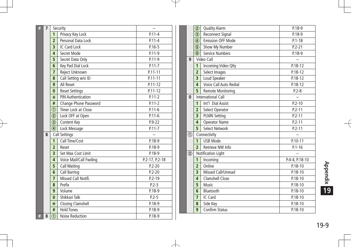 Appendix19-919#7Security –1Privacy Key Lock P.11-42Personal Data Lock P.11-43IC Card Lock P.16-54Secret Mode P.11-95Secret Data Only P.11-96Key Pad Dial Lock P.11-77Reject Unknown P.11-118Call Setting w/o ID P.11-119All Reset P.11-120Reset Settings P.11-12PIN Authentication P.11-2#Change Phone Password P.11-2①Timer Lock at Close P.11-6②Lock OFF at Open P.11-6③Content Key P.9-22④Lock Message P.11-78Call Settings –1Call Time/Cost P.18-92Reset P.18-93Set Max Cost Limit P.18-94Voice Mail/Call Fwding P.2-17, P.2-185Call Waiting P.2-206Call Barring P.2-207Missed Call Notifi. P.2-198Prefix P.2-39Volume P.18-90Shikkari Talk P.2-5Closing Clamshell P.18-9#Hold Tones P.18-9#8①Noise Reduction P.18-9②Quality Alarm P.18-9③Reconnect Signal P.18-9④Emission OFF Mode P.1-18⑤Show My Number P.2-21⑥Service Numbers P.18-99Video Call –1Incoming Video Qlty P.18-122Select Images P.18-123Loud Speaker P.18-124Voice Call Auto Redial P.18-125Remote Monitoring P.2-80International Call –1Int&apos;l  Dial Assist P.2-102Select Operator P.2-113PLMN Setting P.2-114Operator Name P.2-115Select Network P.2-11①Connectivity –1USB Mode P.10-112Retrieve NW Info P.1-16②Notification Light –1Incoming P.4-4, P.18-102Online P.18-103Missed Call/Unread P.18-104Clamshell Close P.18-105Music P.18-106Bluetooth P.18-107IC Card P.18-108Side Key P.18-109Confirm Status P.18-10