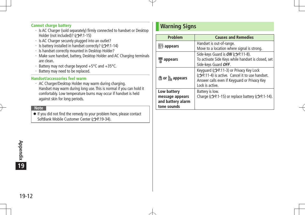 Appendix19-1219Cannot charge batteryIs AC Charger (sold separately) firmly connected to handset or Desktop Holder (not included)? ( P.1-15)Is AC Charger securely plugged into an outlet?Is battery installed in handset correctly? ( P.1-14)Is handset correctly mounted in Desktop Holder?Make sure handset, battery, Desktop Holder and AC Charging terminals are clean.Battery may not charge beyond +5°C and +35°C.Battery may need to be replaced.Handset/accessories feel warmAC Charger/Desktop Holder may warm during charging. Handset may warm during long use. This is normal if you can hold it comfortably. Low temperature burns may occur if handset is held against skin for long periods.NoteIf you did not find the remedy to your problem here, please contact  󱛠SoftBank Mobile Customer Center ( P.19-34).Warning SignsProblem Causes and Remedies appears Handset is out-of-range.Move to a location where signal is strong. appearsSide-keys Guard is ON ( P.11-8).To activate Side Keys while handset is closed, set Side-keys Guard OFF. or   appearsKeyguard ( P.11-3) or Privacy Key Lock (P.11-4) is active.  Cancel it to use handset. Answer calls even if Keyguard or Privacy Key Lock is active.Low battery message appears and battery alarm tone soundsBattery is low.Charge ( P.1-15) or replace battery ( P.1-14).