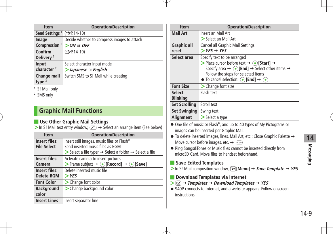 Messaging14-914Item Operation/DescriptionSend Settings 1( P.14-10)Image Compression 1Decide whether to compress images to attachON  ＞or OFFConfirm Delivery 2( P.14-10)Input character 2Select character input modeJapanese ＞ or EnglishChange mail type 2Switch SMS to S! Mail while creating1  S! Mail only2 SMS onlyGraphic Mail FunctionsUse Other Graphic Mail Settings In S! Mail text entry window,  ＞  Select an arrange item (See below)Item Operation/DescriptionInsert files: File SelectInsert still images, music files or Flash®Send inserted music files as BGMSelect a file type ＞r  Select a folder  Select a fileInsert files: CameraActivate camera to insert picturesFrame subject  ＞ [Record]  [Save]Insert files: Delete BGMDelete inserted music fileYES ＞Font Color Change font color ＞Background colorChange background color ＞Insert Lines Insert separator lineItem Operation/DescriptionMail Art Insert an Mail ArtSelect an Mail Art ＞Graphic all resetCancel all Graphic Mail SettingsYES ＞  YESSelect area Specify text to be arrangedPlace cursor before text  ＞ [Start]   Specify area  [End]  Select other items  Follow the steps for selected itemsTo cancel selection:  󱛠[End]  Font Size Change font size ＞Select BlinkingFlash textSet Scrolling Scroll textSet Swinging Swing textAlignment Select a type ＞One file of music or Flash 󱛠®, and up to 40 types of My Pictograms or images can be inserted per Graphic Mail.To delete inserted images, lines, Mail Art, etc.: Close Graphic Palette  󱛠 Move cursor before images, etc.  Ring Songs&amp;Tones or Music files cannot be inserted directly from  󱛠microSD Card. Move files to handset beforehand.Save Edited Templates In S! Mail composition window,  ＞[Menu]  Save Template  YES Download Templates via Internet ＞  Templates  Download Templates  YES940P connects to Internet, and a website appears. Follow onscreen  󱛠instructions.