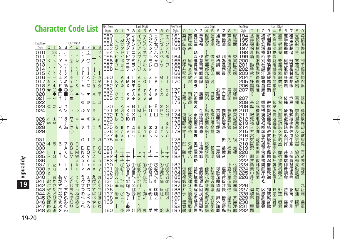 19-20Appendix19Character Code List