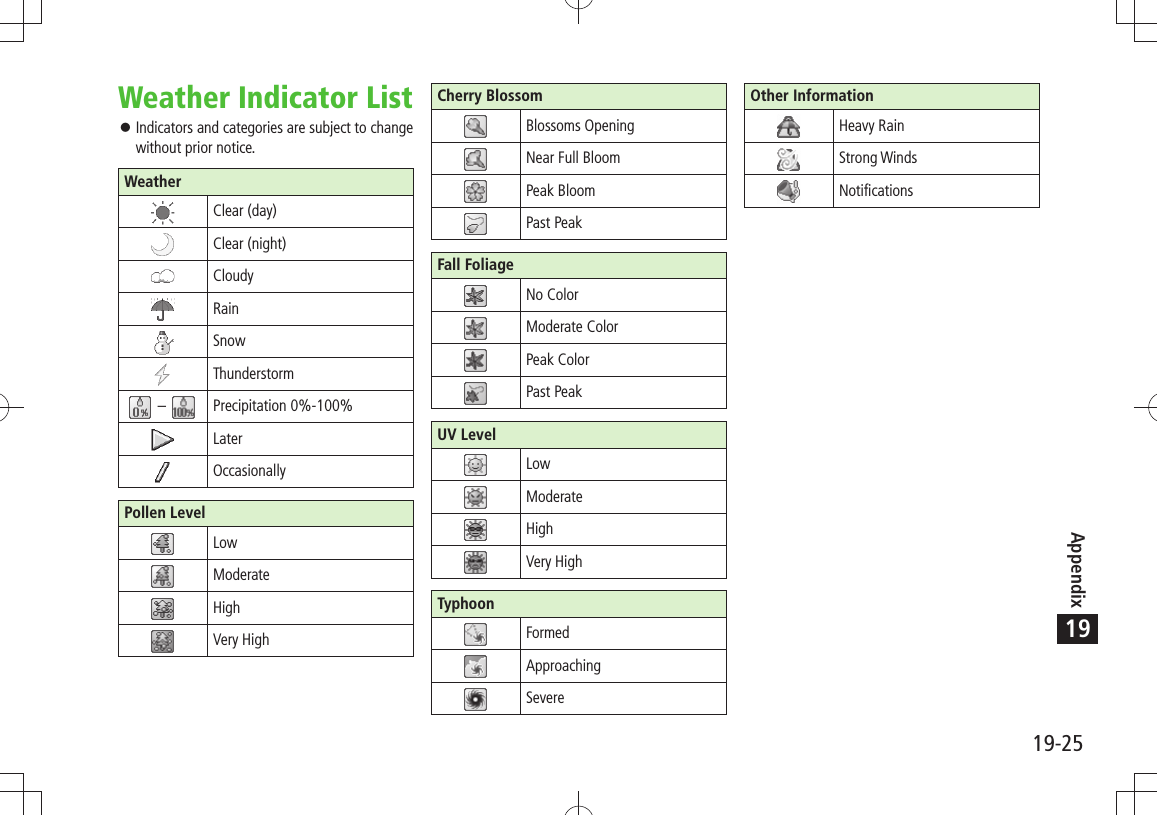 19-25Appendix19Weather Indicator ListIndicators and categories are subject to change  󱛠without prior notice.WeatherClear (day)Clear (night)CloudyRainSnowThunderstorm – Precipitation 0%-100%LaterOccasionallyPollen LevelLowModerateHighVery HighOther InformationHeavy RainStrong WindsNotificationsCherry BlossomBlossoms OpeningNear Full BloomPeak BloomPast PeakFall FoliageNo ColorModerate ColorPeak ColorPast PeakUV LevelLowModerateHighVery HighTyphoonFormedApproachingSevere