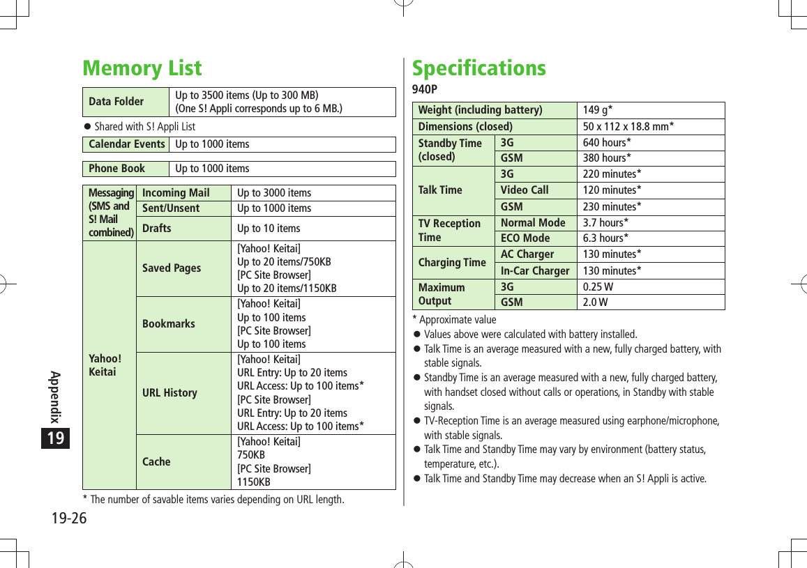 Appendix19-2619Specifications940PWeight (including battery) 149 g*Dimensions (closed) 50 x 112 x 18.8 mm*Standby Time (closed)3G 640 hours*GSM 380 hours*Talk Time3G 220 minutes*Video Call 120 minutes*GSM 230 minutes*TV Reception TimeNormal Mode 3.7 hours*ECO Mode 6.3 hours*Charging Time AC Charger 130 minutes*In-Car Charger 130 minutes*Maximum Output3G 0.25 WGSM 2.0 W* Approximate valueValues above were calculated with battery installed. 󱛠Talk Time is an average measured with a new, fully charged battery, with  󱛠stable signals.Standby Time is an average measured with a new, fully charged battery,  󱛠with handset closed without calls or operations, in Standby with stable signals.TV-Reception Time is an average measured using earphone/microphone,  󱛠with stable signals.Talk Time and Standby Time may vary by environment (battery status,  󱛠temperature, etc.).Talk Time and Standby Time may decrease when an S! Appli is active. 󱛠Memory ListData Folder Up to 3500 items (Up to 300 MB)(One S! Appli corresponds up to 6 MB.)Shared with S! Appli List 󱛠Calendar Events Up to 1000 itemsPhone Book Up to 1000 itemsMessaging (SMS and S! Mail combined)Incoming Mail Up to 3000 itemsSent/Unsent Up to 1000 itemsDrafts Up to 10 itemsYahoo!KeitaiSaved Pages[Yahoo! Keitai]Up to 20 items/750KB[PC Site Browser]Up to 20 items/1150KBBookmarks[Yahoo! Keitai]Up to 100 items[PC Site Browser]Up to 100 itemsURL History[Yahoo! Keitai]URL Entry: Up to 20 itemsURL Access: Up to 100 items*[PC Site Browser]URL Entry: Up to 20 itemsURL Access: Up to 100 items*Cache[Yahoo! Keitai]750KB[PC Site Browser]1150KB* The number of savable items varies depending on URL length.