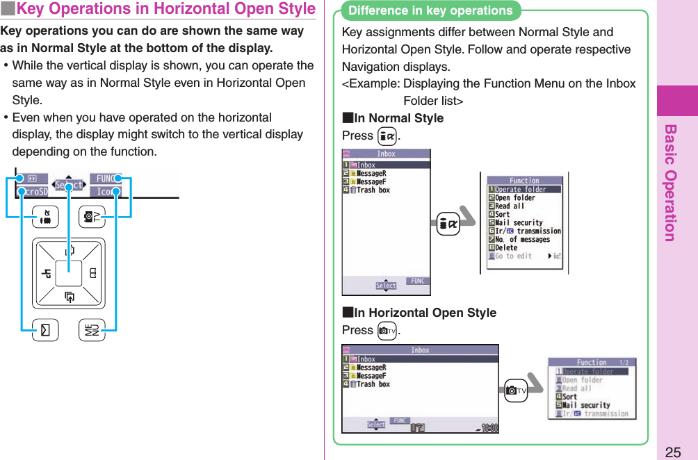 Basic Operation25■Key Operations in Horizontal Open StyleKey operations you can do are shown the same way as in Normal Style at the bottom of the display.  ⿠While the vertical display is shown, you can operate the same way as in Normal Style even in Horizontal Open Style. ⿠Even when you have operated on the horizontal display, the display might switch to the vertical display depending on the function.Key assignments differ between Normal Style and Horizontal Open Style. Follow and operate respective Navigation displays. &lt;Example: Displaying the Function Menu on the Inbox Folder list&gt; In Normal StylePress +i. In Horizontal Open StylePress +c.Difference in key operations+i+c