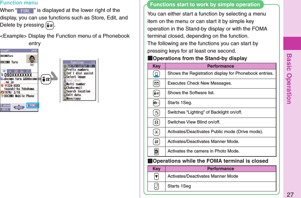 Basic Operation27You can either start a function by selecting a menu item on the menu or can start it by simple key operation in the Stand-by display or with the FOMA terminal closed, depending on the function.  The following are the functions you can start by pressing keys for at least one second.  Operations from the Stand-by displayKey Performance-XoShows the Registration display for Phonebook entries.+lExecutes Check New Messages.+iShows the Software list.+cStarts 1Seg.-5Switches “Lighting” of Backlight on/off.-8Switches View Blind on/off.-aActivates/Deactivates Public mode (Drive mode).-sActivates/Deactivates Manner Mode..vActivates the camera in Photo Mode. Operations while the FOMA terminal is closedKey Performance.&gt;Activates/Deactivates Manner Mode.gStarts 1SegFunctions start to work by simple operation+iFunction menuWhen “ ” is displayed at the lower right of the display, you can use functions such as Store, Edit, and Delete by pressing +i.&lt;Example&gt; Display the Function menu of a Phonebook entry