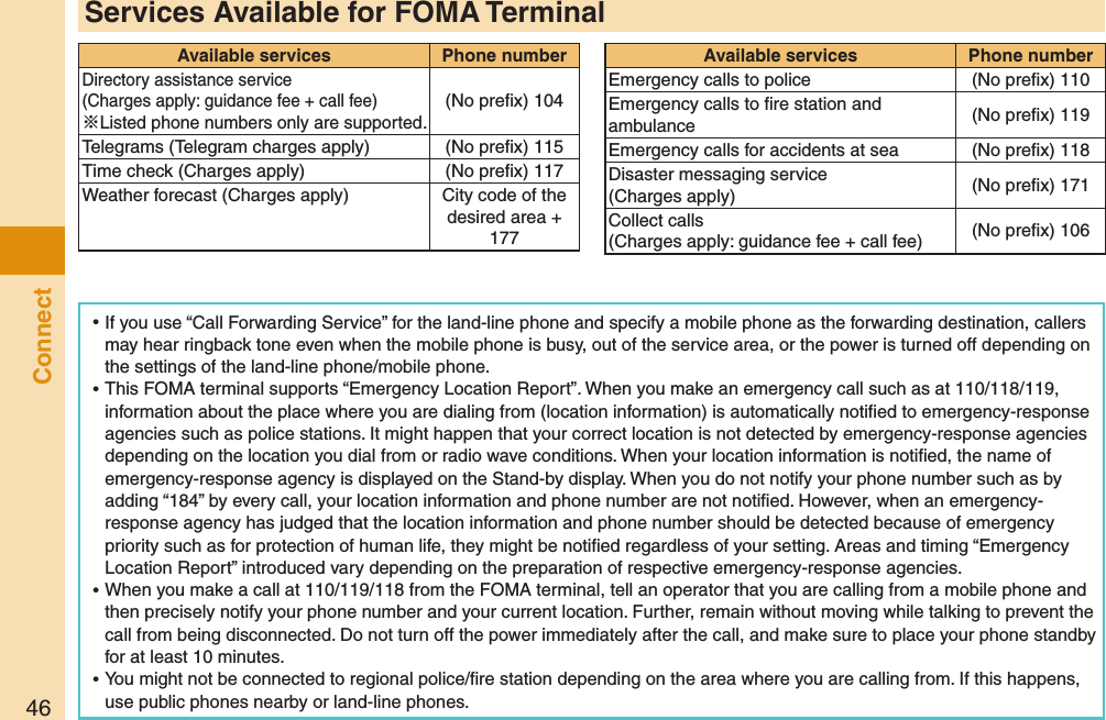 46Connect ⿠If you use “Call Forwarding Service” for the land-line phone and specify a mobile phone as the forwarding destination, callers may hear ringback tone even when the mobile phone is busy, out of the service area, or the power is turned off depending on the settings of the land-line phone/mobile phone. ⿠This FOMA terminal supports “Emergency Location Report”. When you make an emergency call such as at 110/118/119, information about the place where you are dialing from (location information) is automatically notiﬁed to emergency-response agencies such as police stations. It might happen that your correct location is not detected by emergency-response agencies depending on the location you dial from or radio wave conditions. When your location information is notiﬁed, the name of emergency-response agency is displayed on the Stand-by display. When you do not notify your phone number such as by adding “184” by every call, your location information and phone number are not notiﬁed. However, when an emergency-response agency has judged that the location information and phone number should be detected because of emergency priority such as for protection of human life, they might be notiﬁed regardless of your setting. Areas and timing “Emergency Location Report” introduced vary depending on the preparation of respective emergency-response agencies. ⿠When you make a call at 110/119/118 from the FOMA terminal, tell an operator that you are calling from a mobile phone and then precisely notify your phone number and your current location. Further, remain without moving while talking to prevent the call from being disconnected. Do not turn off the power immediately after the call, and make sure to place your phone standby for at least 10 minutes. ⿠You might not be connected to regional police/ﬁre station depending on the area where you are calling from. If this happens, use public phones nearby or land-line phones.Services Available for FOMA TerminalAvailable services Phone numberDirectory assistance service  (Charges apply: guidance fee + call fee)※Listed phone numbers only are supported.(No preﬁx) 104Telegrams (Telegram charges apply) (No preﬁx) 115Time check (Charges apply) (No preﬁx) 117Weather forecast (Charges apply) City code of the desired area + 177Available services Phone numberEmergency calls to police (No preﬁx) 110Emergency calls to ﬁre station and ambulance (No preﬁx) 119Emergency calls for accidents at sea (No preﬁx) 118Disaster messaging service  (Charges apply) (No preﬁx) 171Collect calls  (Charges apply: guidance fee + call fee) (No preﬁx) 106