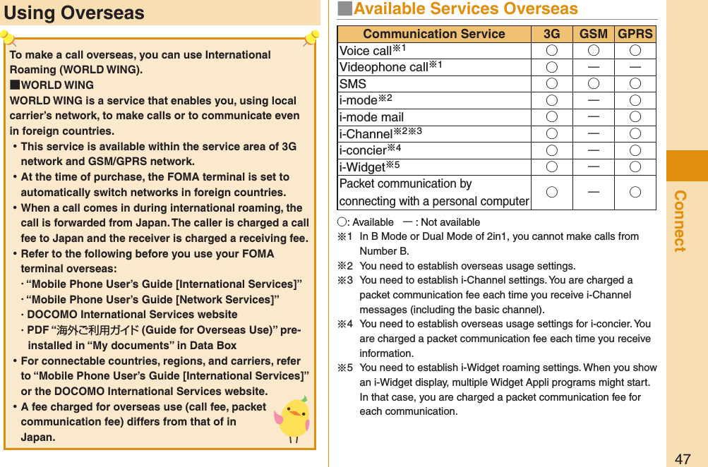 47ConnectUsing Overseas ■Available Services Overseas○: Available   ー: Not available※1  In B Mode or Dual Mode of 2in1, you cannot make calls from Number B.※2  You need to establish overseas usage settings.※3  You need to establish i-Channel settings. You are charged a packet communication fee each time you receive i-Channel messages (including the basic channel).※4  You need to establish overseas usage settings for i-concier. You are charged a packet communication fee each time you receive information.※5  You need to establish i-Widget roaming settings. When you show an i-Widget display, multiple Widget Appli programs might start. In that case, you are charged a packet communication fee for each communication.Communication Service 3G GSM GPRSVoice call※1○○○Videophone call※1○ーーSMS ○○○i-mode※2○ー○i-mode mail ○ー○i-Channel※2※3○ー○i-concier※4○ー○i-Widget※5○ー○Packet communication by connecting with a personal computer○ー○To make a call overseas, you can use International Roaming (WORLD WING). ■WORLD WINGWORLD WING is a service that enables you, using local carrier’s network, to make calls or to communicate even in foreign countries. ⿠This service is available within the service area of 3G network and GSM/GPRS network. ⿠At the time of purchase, the FOMA terminal is set to automatically switch networks in foreign countries. ⿠When a call comes in during international roaming, the call is forwarded from Japan. The caller is charged a call fee to Japan and the receiver is charged a receiving fee. ⿠Refer to the following before you use your FOMA terminal overseas:・ “Mobile Phone User’s Guide [International Services]”・ “Mobile Phone User’s Guide [Network Services]”・ DOCOMO International Services website・ PDF “海外ご利用ガイド (Guide for Overseas Use)” pre-installed in “My documents” in Data Box ⿠For connectable countries, regions, and carriers, refer to “Mobile Phone User’s Guide [International Services]” or the DOCOMO International Services website. ⿠A fee charged for overseas use (call fee, packet communication fee) differs from that of in Japan. 