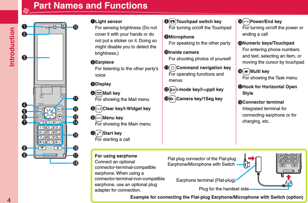 Introduction4  Part Names and Functions󰝟󰝠󰝡󰝤󰝥󰝧󰝦󱀓󱀔󱀕󱀖󱀗󱀘󱀚󱀛󰝟 Light sensorFor sensing brightness (Do not cover it with your hands or do not put a sticker on it. Doing so might disable you to detect the brightness.)󰝠EarpieceFor listening to the other party’s voice󰝡 Display󰝢+lMail keyFor showing the Mail menu󰝣+rClear key/i-Widget key󰝤+mMenu keyFor showing the Main menu󰝥+dStart keyFor starting a call󰝦+tTouchpad switch keyFor turning on/off the Touchpad󰝧MicrophoneFor speaking to the other party󱀓 Inside cameraFor shooting photos of yourself󱀔+oCommand navigation keyFor operating functions and menus󱀕+ii-mode key/i-αppli key󱀖+cCamera key/1Seg key󱀗+hPower/End keyFor turning on/off the power or ending a call󱀘 Numeric keys/ TouchpadFor entering phone numbers and text, selecting an item, or moving the cursor by touchpad󱀙+xMulti keyFor showing the Task menu󱀚 Hook for Horizontal Open Style󱀛 Connector terminalIntegrated terminal for connecting earphone or for charging, etc.󱀙󰝣󰝢For using  earphoneConnect an optional connector-terminal-compatible earphone. When using a connector-terminal-non-compatible earphone, use an optional plug adapter for connection.Earphone terminal (Flat-plug)Plug for the handset sideExample for connecting the Flat-plug Earphone/Microphone with Switch (option)Flat plug connector of the Flat-plug Earphone/Microphone with Switch