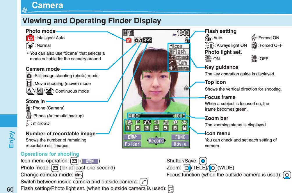 60Enjoy  Viewing and Operating Finder DisplayCamera mode: Still image shooting (photo) mode: Movie shooting (movie) mode/ / : Continuous modeStore in: Phone (Camera): Phone (Automatic backup): microSDPhoto mode: intelligent Auto: Normal ⿠You can also use “Scene” that selects a mode suitable for the scenery around.Focus frameWhen a subject is focused on, the frame becomes green.Icon menuYou can check and set each setting of camera.Zoom barThe zooming status is displayed.Top iconShows the vertical direction for shooting.Key guidanceThe key operation guide is displayed. CameraFlash setting: Auto  : Forced ON: Always light ON  : Forced OFFPhoto light set.: ON  : OFFOperations for shootingIcon menu operation: +l ( )  Shutter/Save: +OoPhoto mode: +l(for at least one second)  Zoom: +Vo(TELE)/+Co(WIDE)Change camera-mode: +c  Focus function (when the outside camera is used): +XoSwitch between inside camera and outside camera: +dFlash setting/Photo light set. (when the outside camera is used): .gNumber of recordable imageShows the number of remaining recordable still images.
