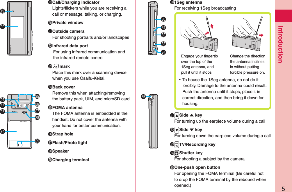 5Introduction󱀜󱀝󱀜 Call/Charging indicatorLights/ﬂ ickers while you are receiving a call or message, talking, or charging.󱀝 Private window󱀞 Outside cameraFor shooting portraits and/or landscapes󱀟 Infrared data portFor using infrared communication and the infrared remote control󱀠 fmarkPlace this mark over a scanning device when you use Osaifu-Keitai.󱀡 Back coverRemove this when attaching/removing the battery pack, UIM, and microSD card.󱀢  FOMA antennaThe FOMA antenna is embedded in the handset. Do not cover the antenna with your hand for better communication.󱀣Strap hole󱀤 Flash/ Photo light󱀥 Speaker󱀦Charging terminal󱀬󱀞󱀟󱀠󱀡󱀣󱀢󱀤󱀥󱀦󱀧 1Seg  antennaFor receiving 1Seg broadcasting ⿠To house the 1Seg antenna, do not do it forcibly. Damage to the antenna could result. Push the antenna until it stops, place it in correct direction, and then bring it down for housing.Engage your ﬁ ngertip over the top of the 1Seg antenna, and pull it until it stops.Change the direction the antenna inclines in without putting forcible pressure on.󱀨.&lt;Side  keyFor turning up the earpiece volume during a call󱀩.&gt;Side  keyFor turning down the earpiece volume during a call󱀪.gTV/Recording key󱀫.vShutter keyFor shooting a subject by the camera󱀬  One-push open buttonFor opening the FOMA terminal (Be careful not to drop the FOMA terminal by the rebound when opened.)󱀧󱀨󱀩󱀪󱀫