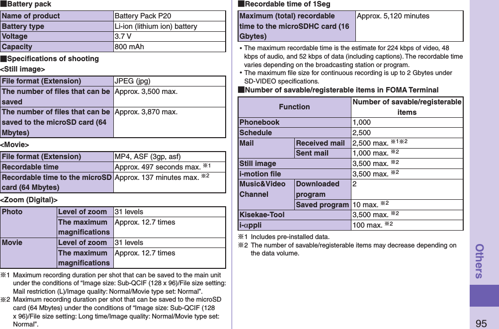 95Others Battery packName of product Battery Pack P20Battery type Li-ion (lithium ion) batteryVoltage 3.7 VCapacity 800 mAh Speciﬁcations of shooting&lt;Still image&gt;File format (Extension) JPEG (jpg)The number of ﬁles that can be savedApprox. 3,500 max.The number of ﬁles that can be saved to the microSD card (64 Mbytes)Approx. 3,870 max.&lt;Movie&gt;File format (Extension) MP4, ASF (3gp, asf)Recordable time Approx. 497 seconds max. ※1Recordable time to the microSD card (64 Mbytes)Approx. 137 minutes max. ※2&lt;Zoom (Digital)&gt;Photo Level of zoom 31 levelsThe maximum magniﬁcationsApprox. 12.7 timesMovie Level of zoom 31 levelsThe maximum magniﬁcationsApprox. 12.7 times※1 Maximum recording duration per shot that can be saved to the main unit under the conditions of “Image size: Sub-QCIF (128 x 96)/File size setting: Mail restriction (L)/Image quality: Normal/Movie type set: Normal”.※2  Maximum recording duration per shot that can be saved to the microSD card (64 Mbytes) under the conditions of “Image size: Sub-QCIF (128 x 96)/File size setting: Long time/Image quality: Normal/Movie type set: Normal”. Recordable time of 1SegMaximum (total) recordable time to the microSDHC card (16 Gbytes)Approx. 5,120 minutes⿠The maximum recordable time is the estimate for 224 kbps of video, 48 kbps of audio, and 52 kbps of data (including captions). The recordable time varies depending on the broadcasting station or program.⿠The maximum ﬁle size for continuous recording is up to 2 Gbytes under SD-VIDEO speciﬁcations. Number of savable/registerable items in FOMA TerminalFunction Number of savable/registerable itemsPhonebook 1,000Schedule 2,500Mail Received mail 2,500 max. ※1※2Sent mail 1,000 max. ※2Still image 3,500 max. ※2i-motion ﬁle 3,500 max. ※2Music&amp;Video ChannelDownloaded program2Saved program 10 max. ※2Kisekae-Tool 3,500 max. ※2i-αppli 100 max. ※2※1  Includes pre-installed data.※2  The number of savable/registerable items may decrease depending on the data volume.