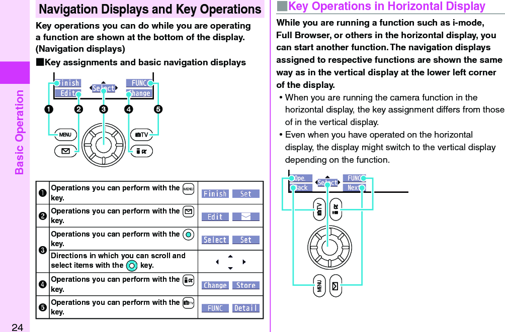 Basic Operation24■Key Operations in Horizontal DisplayWhile you are running a function such as i-mode, Full Browser, or others in the horizontal display, you can start another function. The navigation displays assigned to respective functions are shown the same way as in the vertical display at the lower left corner of the display.  ⿠When you are running the camera function in the horizontal display, the key assignment differs from those of in the vertical display.  ⿠Even when you have operated on the horizontal display, the display might switch to the vertical display depending on the function.Navigation Displays and Key OperationsKey operations you can do while you are operating a function are shown at the bottom of the display. (Navigation displays) Key assignments and basic navigation displays󰝟Operations you can perform with the +m key.  󰝠Operations you can perform with the +l key.  󰝡Operations you can perform with the *Oo key.  Directions in which you can scroll and select items with the *Mo key.󰝢Operations you can perform with the +i key.  󰝣Operations you can perform with the +c key.  