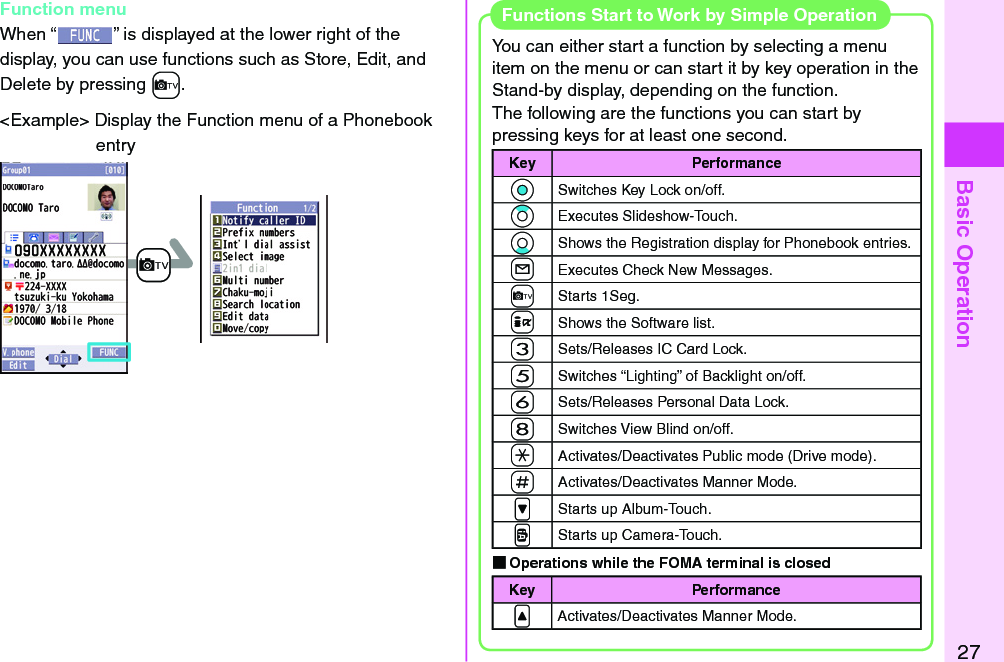 Basic Operation27You can either start a function by selecting a menu item on the menu or can start it by key operation in the Stand-by display, depending on the function.  The following are the functions you can start by pressing keys for at least one second. Key Performance*OoSwitches Key Lock on/off.*ZoExecutes Slideshow-Touch.*XoShows the Registration display for Phonebook entries.+lExecutes Check New Messages.+cStarts 1Seg.+iShows the Software list.-3Sets/Releases IC Card Lock.-5Switches “Lighting” of Backlight on/off.-6Sets/Releases Personal Data Lock.-8Switches View Blind on/off.-aActivates/Deactivates Public mode (Drive mode).-sActivates/Deactivates Manner Mode..&gt;Starts up Album-Touch..vStarts up Camera-Touch. Operations while the FOMA terminal is closedKey Performance.&lt;Activates/Deactivates Manner Mode. Functions Start to Work by Simple Operation+cFunction menuWhen “ ” is displayed at the lower right of the display, you can use functions such as Store, Edit, and Delete by pressing +c.&lt;Example&gt; Display the Function menu of a Phonebook entry