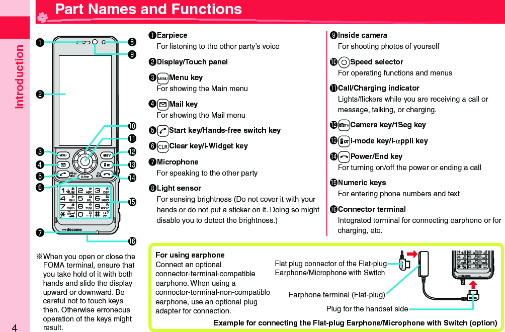 Introduction4  Part Names and Functions󰝟EarpieceFor listening to the other party’s voice󰝠 Display/ Touch panel󰝡+mMenu keyFor showing the Main menu󰝢+lMail keyFor showing the Mail menu󰝣-dStart key/Hands-free switch key󰝤-rClear key/i-Widget key󰝥MicrophoneFor speaking to the other party󰝦 Light sensorFor sensing brightness (Do not cover it with your hands or do not put a sticker on it. Doing so might disable you to detect the brightness.)󰝧 Inside cameraFor shooting photos of yourself󱀓*oSpeed selectorFor operating functions and menus󱀔 Call/Charging indicatorLights/ﬂ ickers while you are receiving a call or message, talking, or charging.󱀕+cCamera key/1Seg key󱀖+ii-mode key/i-αppli key󱀗-hPower/End keyFor turning on/off the power or ending a call󱀘 Numeric keysFor entering phone numbers and text󱀙 Connector terminalIntegrated terminal for connecting earphone or for charging, etc.For using  earphoneConnect an optional connector-terminal-compatible earphone. When using a connector-terminal-non-compatible earphone, use an optional plug adapter for connection.Earphone terminal (Flat-plug)Plug for the handset sideExample for connecting the Flat-plug Earphone/Microphone with Switch (option)Flat plug connector of the Flat-plug Earphone/Microphone with Switch󰝟󰝠󰝡󰝤󰝥󰝧󰝦󱀓󱀔󱀕󱀖󱀗󱀘󱀙󰝣󰝢※When you open or close the FOMA terminal, ensure that you take hold of it with both hands and slide the display upward or downward. Be careful not to touch keys then. Otherwise erroneous operation of the keys might result. 