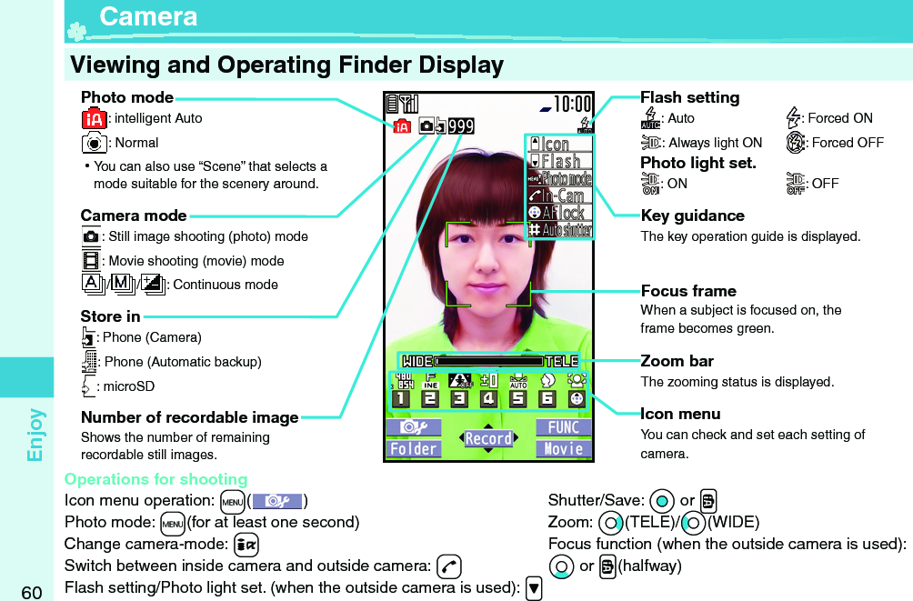 60Enjoy  Viewing and Operating Finder DisplayCamera mode: Still image shooting (photo) mode: Movie shooting (movie) mode/ / : Continuous modeStore in: Phone (Camera): Phone (Automatic backup): microSDPhoto mode: intelligent Auto: Normal ⿠You can also use “Scene” that selects a mode suitable for the scenery around.Focus frameWhen a subject is focused on, the frame becomes green.Icon menuYou can check and set each setting of camera.Zoom barThe zooming status is displayed.Key guidanceThe key operation guide is displayed.  CameraFlash setting: Auto  : Forced ON: Always light ON  : Forced OFFPhoto light set.: ON  : OFFOperations for shootingIcon menu operation: +m()Photo mode: +m(for at least one second)Change camera-mode: +iSwitch between inside camera and outside camera: -dFlash setting/Photo light set. (when the outside camera is used): .&gt;Number of recordable imageShows the number of remaining recordable still images.Shutter/Save: *Oo or vZoom: *Vo(TELE)/*Co(WIDE)Focus function (when the outside camera is used): *Xo or .v(halfway)