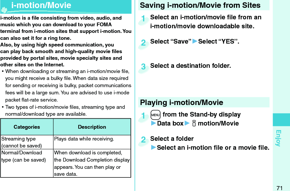 71Enjoyi-motion is a ﬁ le consisting from video, audio, and music which you can download to your FOMA terminal from i-motion sites that support i-motion. You can also set it for a ring tone.Also, by using high speed communication, you can play back smooth and high-quality movie ﬁ les provided by portal sites, movie specialty sites and other sites on the Internet. ⿠When downloading or streaming an i-motion/movie ﬁ le, you might receive a bulky ﬁ le. When data size required for sending or receiving is bulky, packet communications fees will be a large sum. You are advised to use i-mode packet ﬂ at-rate service. ⿠Two types of i-motion/movie ﬁ les, streaming type and normal/download type are available.Categories DescriptionStreaming type (cannot be saved)Plays data while receiving. Normal/Download type (can be saved)When download is completed, the Download Completion display appears. You can then play or save data.  Playing  i-motion/ Movie+m from the Stand-by display▶Data box▶imotion/Movie+m+1Select a folder▶Select an i-motion ﬁ le or a movie ﬁ le.Select a folder2  i-motion/ Movie Saving i-motion/Movie from SitesSelect an i-motion/movie ﬁ le from an i-motion/movie downloadable site.Select an i-motion/movie ﬁ le from an i-motion/movie downloadable site.1Select “Save”▶Select “YES”.Select “Save”2Select a destination folder.Select a destination folder.3