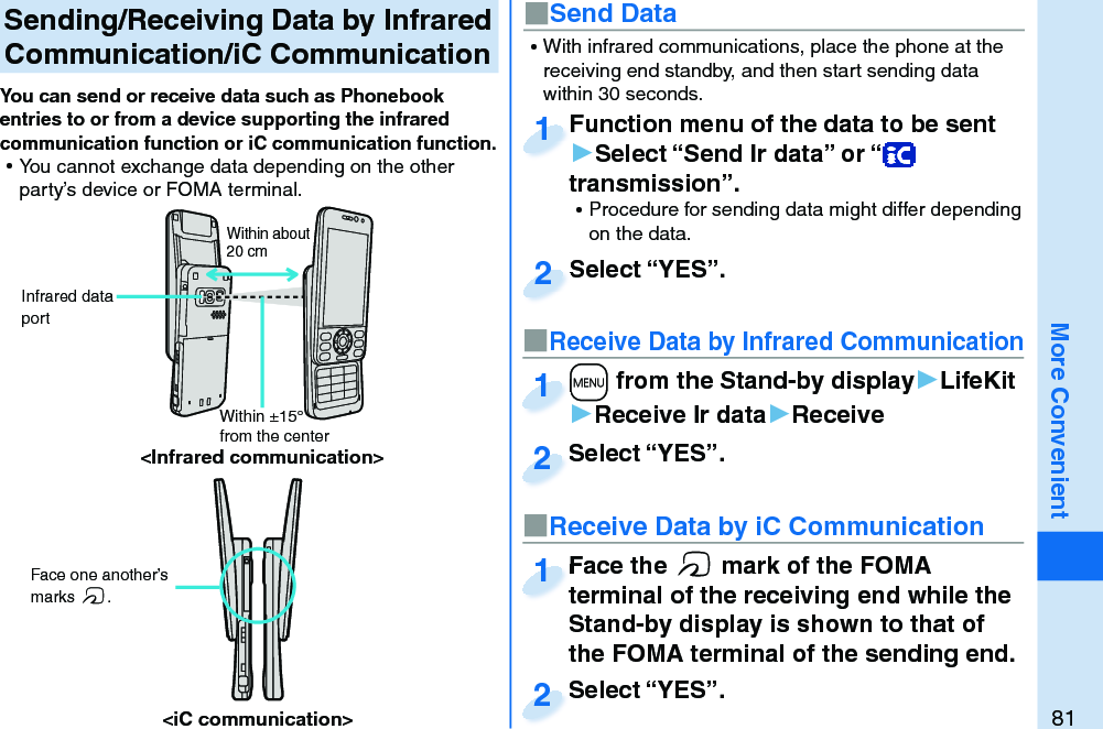 81More Convenient Sending/Receiving Data by  Infrared Communication/ iC CommunicationYou can send or receive data such as Phonebook entries to or from a device supporting the infrared communication function or iC communication function.  ⿠You cannot exchange data depending on the other party’s device or FOMA terminal.■Send DataFunction menu of the data to be sent ▶Select “Send Ir data” or “  transmission”. ⿠Procedure for sending data might differ depending on the data.Function menu of the data to be sent 1Select “YES”.Select “YES”.2■Receive Data by Infrared Communication+m from the Stand-by display▶LifeKit▶Receive Ir data▶Receive+m+1Select “YES”.Select “YES”.2 ⿠With infrared communications, place the phone at the receiving end standby, and then start sending data within 30 seconds. Face one another’s marks f.&lt;iC communication&gt;Within about 20 cmWithin ±15° from the center&lt;Infrared communication&gt; Infrared data port■Receive Data by iC CommunicationFace the f mark of the FOMA terminal of the receiving end while the Stand-by display is shown to that of the FOMA terminal of the sending end.Face the terminal of the receiving end while the 1Select “YES”.Select “YES”.2