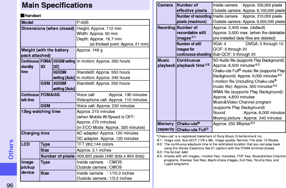 96OthersMain Speciﬁcations HandsetModel P-02BDimensions (when closed) Height: Approx. 112 mmWidth: Approx. 50 mmDepth: Approx. 18.7 mm (at thickest point: Approx. 21 mm)Weight (with the battery pack attached)Approx. 148 gContinuous standby timeFOMA/ 3G3G/GSM setting [3G]In motion: Approx. 350 hours3G/GSM setting [Auto]Standstill: Approx. 550 hoursIn motion: Approx. 340 hoursGSM3G/GSM setting [Auto]Standstill: Approx. 250 hoursContinuous talk timeFOMA/3G Voice call  :Approx. 190 minutesVideophone call :Approx. 110 minutesGSM Voice call: Approx. 230 minutes1Seg watching time Approx. 210 minutes(when Mobile W-Speed is OFF: Approx. 270 minutes)(in ECO Mode: Approx. 320 minutes)Charging time AC adapter: Approx. 120 minutesDC adapter: Approx. 120 minutesLCD Type TFT 262,144 colorsSize Approx. 3.1 inchesNumber of pixels 409,920 pixels (480 dots x 854 dots)Image pickup deviceType Inside camera  : CMOSOutside camera : CMOSSize Inside camera  : 1/10.0 inchesOutside camera : 1/3.2 inchesCamera Number of effective pixelsInside camera  : Approx. 330,000 pixelsOutside camera : Approx. 8,100,000 pixelsNumber of recording pixels (maximum)Inside camera  : Approx. 310,000 pixelsOutside camera : Approx. 8,000,000 pixelsRecordingNumber of recordable still images1Approx. 2,400 max. (default)Approx. 3,500 max. (when the deletable pre-installed data ﬁles are deleted)Number of still images for continuous shootingVGA: 4  QVGA: 5 through 10QCIF: 5 through 20 Sub-QCIF: 5 through 20Music playbackContinuous playback time2SD-Audio ﬁle (supports Play Background):Approx. 6,500 minutes※3Chaku-uta Full® music file (supports Play Background): Approx. 6,000 minutes※3i-motion ﬁle (including Chaku-uta® music ﬁle): Approx. 350 minutes※3WMA ﬁle (supports Play Background):  Approx. 4,600 minutesMusic&amp;Video Channel program (supports Play Background) Sound  : Approx. 6,000 minutes Moving picture : Approx. 240 minutesMemory capacityChaku-uta®Approx. 250 Mbytes※4Chaku-uta Full®“Chaku-uta” is a registered trademark of Sony Music Entertainment Inc.※1:  Image size: Sub-QCIF (128 x 96), Image quality: Normal, File size: 10 Kbytes※2:  The continuous playback time is the estimated duration that you can play back using the Stereo Earphone Set 01 (option) with the FOMA terminal closed.※3:  File format: AAC※4:  Shares with still images, i-motion ﬁles, melodies, PDF ﬁles, Music&amp;Video Channel programs, Kisekae Tool ﬁles, Machi-chara images, font ﬁles, ToruCa ﬁles, and i-αppli programs.
