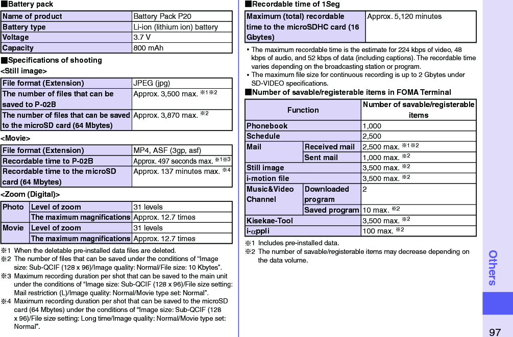 97Others Battery packName of product Battery Pack P20Battery type Li-ion (lithium ion) batteryVoltage 3.7 VCapacity 800 mAh Speciﬁcations of shooting&lt;Still image&gt;File format (Extension) JPEG (jpg)The number of ﬁles that can be saved to P-02BApprox. 3,500 max. ※1※2The number of ﬁles that can be saved to the microSD card (64 Mbytes)Approx. 3,870 max. ※2&lt;Movie&gt;File format (Extension) MP4, ASF (3gp, asf)Recordable time to P-02BApprox. 497 seconds max. ※1※3Recordable time to the microSD card (64 Mbytes)Approx. 137 minutes max. ※4&lt;Zoom (Digital)&gt;Photo Level of zoom 31 levelsThe maximum magniﬁcationsApprox. 12.7 timesMovie Level of zoom 31 levelsThe maximum magniﬁcationsApprox. 12.7 times※1 When the deletable pre-installed data ﬁles are deleted.※2 The number of ﬁles that can be saved under the conditions of “Image size: Sub-QCIF (128 x 96)/Image quality: Normal/File size: 10 Kbytes”.※3 Maximum recording duration per shot that can be saved to the main unit under the conditions of “Image size: Sub-QCIF (128 x 96)/File size setting: Mail restriction (L)/Image quality: Normal/Movie type set: Normal”.※4  Maximum recording duration per shot that can be saved to the microSD card (64 Mbytes) under the conditions of “Image size: Sub-QCIF (128 x 96)/File size setting: Long time/Image quality: Normal/Movie type set: Normal”. Recordable time of 1SegMaximum (total) recordable time to the microSDHC card (16 Gbytes)Approx. 5,120 minutes⿠The maximum recordable time is the estimate for 224 kbps of video, 48 kbps of audio, and 52 kbps of data (including captions). The recordable time varies depending on the broadcasting station or program.⿠The maximum ﬁle size for continuous recording is up to 2 Gbytes under SD-VIDEO speciﬁcations. Number of savable/registerable items in FOMA TerminalFunction Number of savable/registerable itemsPhonebook 1,000Schedule 2,500Mail Received mail 2,500 max. ※1※2Sent mail 1,000 max. ※2Still image 3,500 max. ※2i-motion ﬁle 3,500 max. ※2Music&amp;Video ChannelDownloaded program2Saved program 10 max. ※2Kisekae-Tool 3,500 max. ※2i-αppli 100 max. ※2※1  Includes pre-installed data.※2  The number of savable/registerable items may decrease depending on the data volume.