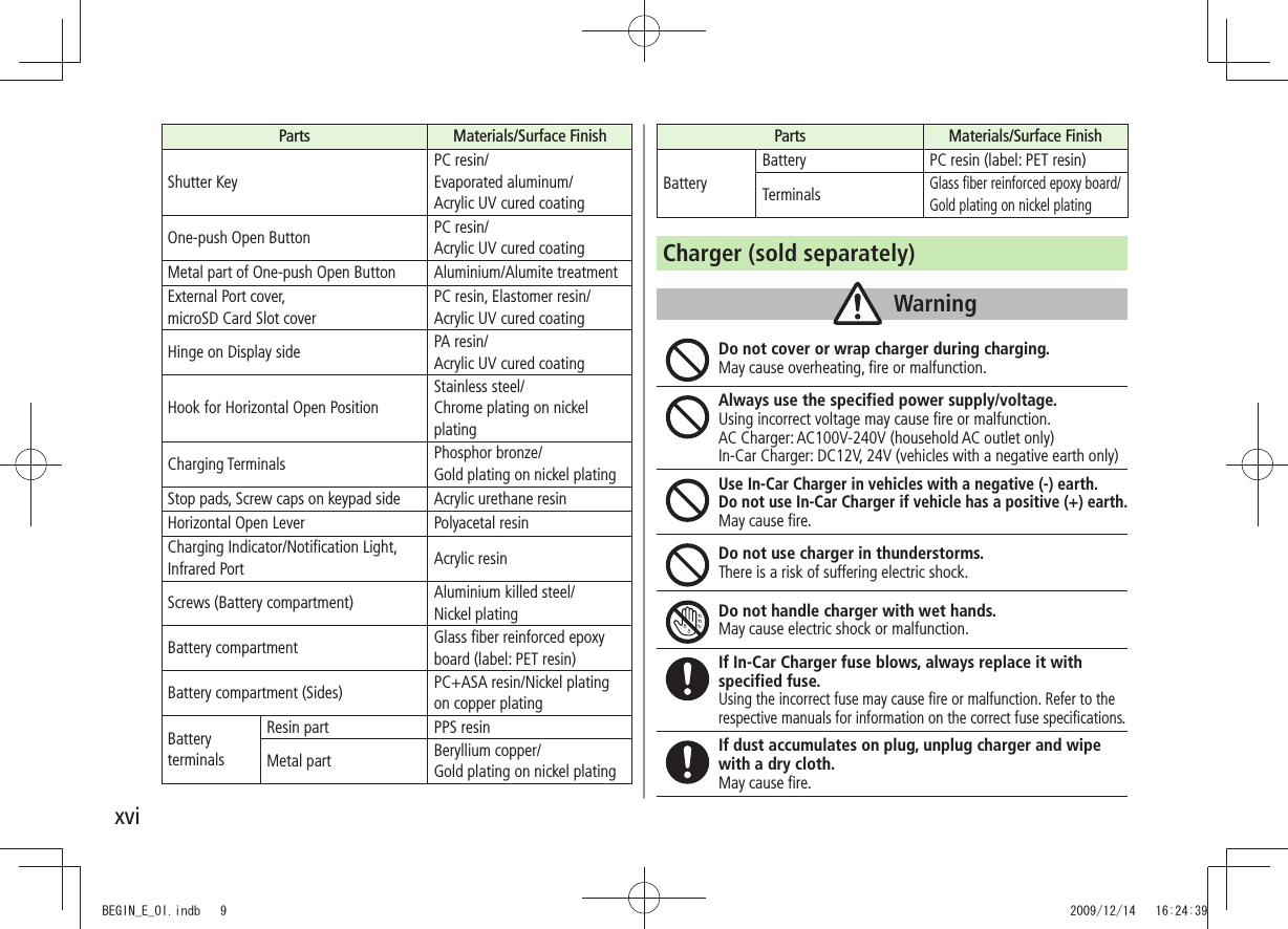xviParts Materials/Surface FinishShutter KeyPC resin/ Evaporated aluminum/ Acrylic UV cured coatingOne-push Open Button PC resin/ Acrylic UV cured coatingMetal part of One-push Open Button Aluminium/Alumite treatmentExternal Port cover,  microSD Card Slot coverPC resin, Elastomer resin/ Acrylic UV cured coatingHinge on Display side PA resin/ Acrylic UV cured coatingHook for Horizontal Open PositionStainless steel/ Chrome plating on nickel platingCharging Terminals Phosphor bronze/ Gold plating on nickel platingStop pads, Screw caps on keypad side Acrylic urethane resinHorizontal Open Lever Polyacetal resinCharging Indicator/Notification Light, Infrared Port Acrylic resinScrews (Battery compartment) Aluminium killed steel/ Nickel platingBattery compartment Glass fiber reinforced epoxy board (label: PET resin)Battery compartment (Sides) PC+ASA resin/Nickel plating on copper platingBattery terminalsResin part PPS resinMetal part Beryllium copper/ Gold plating on nickel platingParts Materials/Surface FinishBatteryBattery PC resin (label: PET resin)TerminalsGlass fiber reinforced epoxy board/Gold plating on nickel platingCharger (sold separately)WarningDo not cover or wrap charger during charging.May cause overheating, fire or malfunction.Always use the specified power supply/voltage.Using incorrect voltage may cause fire or malfunction.  AC Charger: AC100V-240V (household AC outlet only)  In-Car Charger: DC12V, 24V (vehicles with a negative earth only)Use In-Car Charger in vehicles with a negative (-) earth.  Do not use In-Car Charger if vehicle has a positive (+) earth.May cause fire.Do not use charger in thunderstorms.There is a risk of suffering electric shock.Do not handle charger with wet hands.May cause electric shock or malfunction.If In-Car Charger fuse blows, always replace it with specified fuse.Using the incorrect fuse may cause fire or malfunction. Refer to the respective manuals for information on the correct fuse specifications.If dust accumulates on plug, unplug charger and wipe with a dry cloth.May cause fire.BEGIN_E_OI.indb   9 2009/12/14   16:24:39