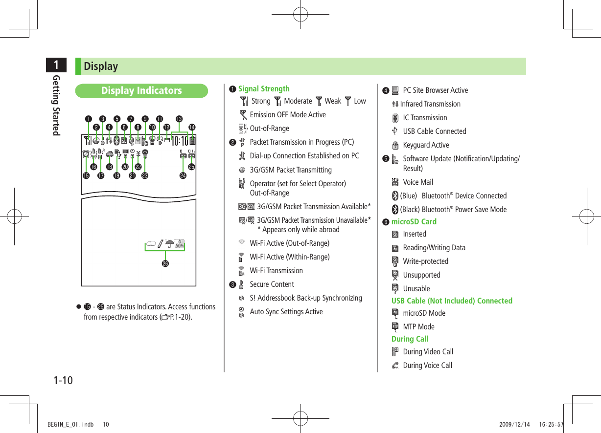 1Getting Started1-10Display󱀘 󱛠 - 󱀢 are Status Indicators. Access functions from respective indicators ( P.1-20).Display Indicators❶❷❸❹❺❻❼❽❾󱀓󱀔󱀕󱀖󱀗󱀘󱀙󱀚󱀛󱀜󱀝󱀞󱀟󱀡󱀢󱀠󱀣󰝄❶Signal StrengthStrong  Moderate  Weak  LowEmission OFF Mode ActiveOut-of-Range󰝄❷  Packet Transmission in Progress (PC)  Dial-up Connection Established on PC 3G/GSM Packet Transmitting  Operator (set for Select Operator) Out-of-Range/3G/GSM Packet Transmission Available*/ 3G/GSM Packet Transmission Unavailable*   *  Appears only while abroad Wi-Fi Active (Out-of-Range) Wi-Fi Active (Within-Range) Wi-Fi Transmission󰝄❸  Secure Content  S! Addressbook Back-up Synchronizing  Auto Sync Settings Active󰝄❹ PC Site Browser Active Infrared Transmission IC Transmission USB Cable Connected Keyguard Active󰝄❺  Software Update (Notification/Updating/Result) Voice Mail (Blue)  Bluetooth® Device Connected (Black) Bluetooth® Power Save Mode󰝄❻microSD Card Inserted Reading/Writing Data Write-protected Unsupported UnusableUSB Cable (Not Included) Connected   microSD Mode  MTP ModeDuring Call During Video Call During Voice CallBEGIN_E_OI.indb   10 2009/12/14   16:25:57