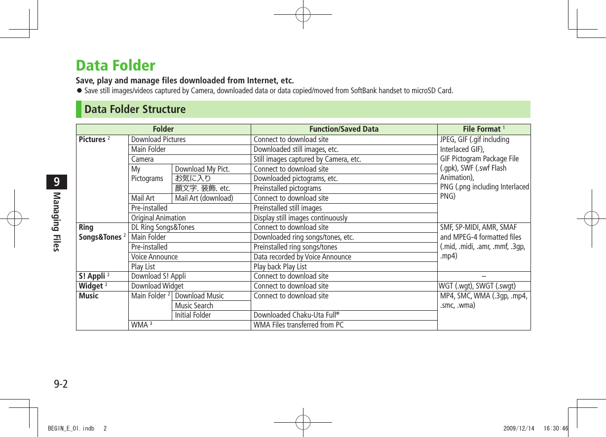 9-2Managing Files9Data FolderSave, play and manage files downloaded from Internet, etc.Save still images/videos captured by Camera, downloaded data or data copied/moved from SoftBank handset to microSD Card. 󱛠Data Folder StructureFolder Function/Saved Data File Format 1Pictures 2Download Pictures Connect to download site JPEG, GIF (.gif including Interlaced GIF), GIF Pictogram Package File  (.gpk), SWF (.swf Flash Animation), PNG (.png including Interlaced PNG)Main Folder Downloaded still images, etc.Camera Still images captured by Camera, etc.My PictogramsDownload My Pict. Connect to download siteお気に入り Downloaded pictograms, etc.顔文字, 装飾, etc. Preinstalled pictograms Mail Art Mail Art (download) Connect to download sitePre-installed Preinstalled still imagesOriginal Animation Display still images continuouslyRing Songs&amp;Tones 2DL Ring Songs&amp;Tones Connect to download site SMF, SP-MIDI, AMR, SMAF and MPEG-4 formatted files (.mid, .midi, .amr, .mmf, .3gp, .mp4)Main Folder Downloaded ring songs/tones, etc.Pre-installed Preinstalled ring songs/tonesVoice Announce Data recorded by Voice AnnouncePlay List Play back Play ListS! Appli 2Download S! Appli Connect to download site –Widget 2Download Widget Connect to download site WGT (.wgt), SWGT (.swgt)Music Main Folder 2Download Music Connect to download site MP4, SMC, WMA (.3gp, .mp4, .smc, .wma)Music SearchInitial Folder Downloaded Chaku-Uta Full®WMA 3WMA Files transferred from PCBEGIN_E_OI.indb   2 2009/12/14   16:30:46
