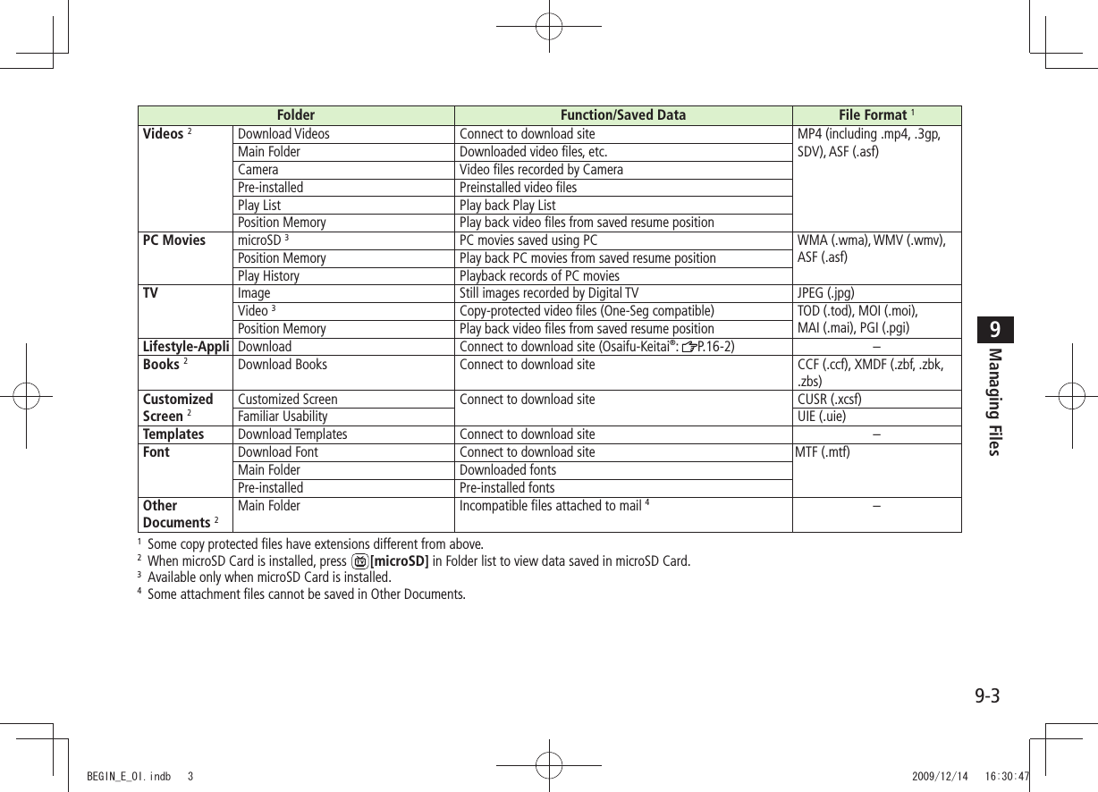 9-3Managing Files9Folder Function/Saved Data File Format 1Videos 2Download Videos Connect to download site MP4 (including .mp4, .3gp, SDV), ASF (.asf)Main Folder Downloaded video files, etc.Camera Video files recorded by CameraPre-installed Preinstalled video filesPlay List Play back Play ListPosition Memory Play back video files from saved resume positionPC Movies microSD 3PC movies saved using PC WMA (.wma), WMV (.wmv),  ASF (.asf)Position Memory Play back PC movies from saved resume positionPlay History Playback records of PC moviesTV Image Still images recorded by Digital TV JPEG (.jpg)Video 3Copy-protected video files (One-Seg compatible) TOD (.tod), MOI (.moi),  MAI (.mai), PGI (.pgi)Position Memory Play back video files from saved resume positionLifestyle-Appli Download Connect to download site (Osaifu-Keitai®:  P.16-2) –Books 2Download Books Connect to download site CCF (.ccf), XMDF (.zbf, .zbk, .zbs)Customized Screen 2Customized Screen Connect to download site CUSR (.xcsf)Familiar Usability UIE (.uie)Templates Download Templates Connect to download site –Font Download Font Connect to download site MTF (.mtf)Main Folder Downloaded fontsPre-installed Pre-installed fontsOther Documents 2Main Folder Incompatible files attached to mail 4–1  Some copy protected files have extensions different from above.2  When microSD Card is installed, press  [microSD] in Folder list to view data saved in microSD Card.3  Available only when microSD Card is installed.4  Some attachment files cannot be saved in Other Documents.BEGIN_E_OI.indb   3 2009/12/14   16:30:47