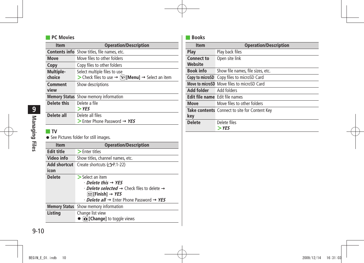 Managing Files9-109PC Movies ■Item Operation/DescriptionContents info Show titles, file names, etc.Move Move files to other foldersCopy Copy files to other foldersMultiple-choiceSelect multiple files to useCheck files to use  ＞ [Menu]  Select an itemComment viewShow descriptionsMemory StatusShow memory informationDelete this Delete a fileYES ＞Delete all Delete all filesEnter Phone Password  ＞ YESTV ■See Pictures folder for still images. 󱛠Item Operation/DescriptionEdit title Enter titles ＞Video info Show titles, channel names, etc.Add shortcut iconCreate shortcuts ( P.1-22)Delete Select an item ＞Delete this・    YESDelete selected・    Check files to delete   [Finish]  YESDelete all・    Enter Phone Password  YESMemory StatusShow memory informationListing Change list view 󱛠[Change] to toggle viewsBooks ■Item Operation/DescriptionPlay Play back filesConnect to WebsiteOpen site linkBook info Show file names, file sizes, etc.Copy to microSDCopy files to microSD CardMove to microSDMove files to microSD CardAdd folder Add foldersEdit file nameEdit file namesMove Move files to other foldersTake contents keyConnect to site for Content KeyDelete Delete filesYES ＞BEGIN_E_OI.indb   10 2009/12/14   16:31:03