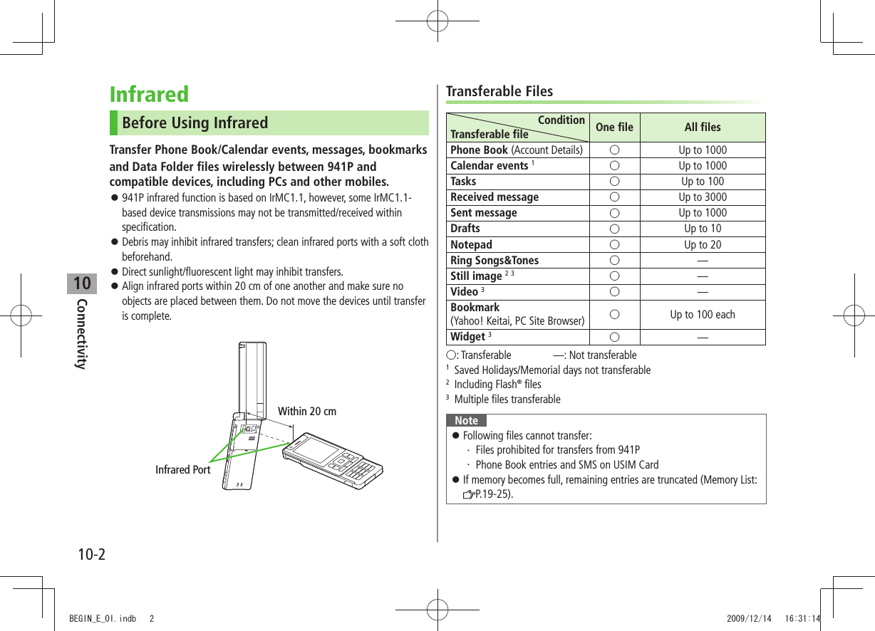 Connectivity10-210InfraredBefore Using InfraredTransfer Phone Book/Calendar events, messages, bookmarksand Data Folder files wirelessly between 941P and compatible devices, including PCs and other mobiles.941P infrared function is based on IrMC1.1, however, some IrMC1.1- 󱛠based device transmissions may not be transmitted/received within specification.Debris may inhibit infrared transfers; clean infrared ports with a soft cloth  󱛠beforehand.Direct sunlight/fluorescent light may inhibit transfers. 󱛠Align infrared ports within 20 cm of one another and make sure no  󱛠objects are placed between them. Do not move the devices until transfer is complete.Within 20 cmInfrared PortTransferable FilesConditionTransferable file One file All filesPhone Book (Account Details) ○Up to 1000Calendar events 1○Up to 1000Tasks ○Up to 100Received message ○Up to 3000Sent message ○Up to 1000Drafts ○Up to 10Notepad ○Up to 20Ring Songs&amp;Tones ○̶Still image 2 3○̶Video 3○̶Bookmark  (Yahoo! Keitai, PC Site Browser) ○Up to 100 eachWidget 3○̶○: Transferable    ̶: Not transferable1  Saved Holidays/Memorial days not transferable2 Including Flash® files3  Multiple files transferableNoteFollowing files cannot transfer: 󱛠Files prohibited for transfers from 941P・ Phone Book entries and SMS on USIM Card・ If memory becomes full, remaining entries are truncated (Memory List:  󱛠P.19-25).BEGIN_E_OI.indb   2 2009/12/14   16:31:14