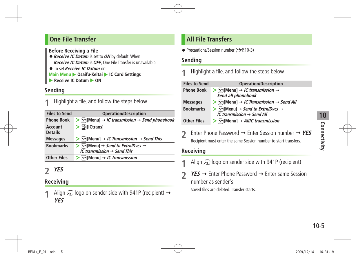 Connectivity10-510One File TransferBefore Receiving a FileReceive IC Datum 󱛠 is set to ON by default. When  Receive IC Datum is OFF, One File Transfer is unavailable.To set  󱛠Receive IC Datum on:Main Menu  Osaifu-Keitai  IC Card Settings   Receive IC Datum  ONSending1  Highlight a file, and follow the steps belowFiles to Send Operation/DescriptionPhone Book  ＞[Menu]  IC transmission  Send phonebookAccount Details ＞[ICtrans]Messages  ＞[Menu]  IC Transmission  Send ThisBookmarks ＞[Menu]  Send to ExtrnlDvcs   IC transmission  Send ThisOther Files  ＞[Menu]  IC transmission2 YESReceiving1 Align   logo on sender side with 941P (recipient)  YESAll File TransfersPrecautions/Session number ( 󱛠P.10-3)Sending1  Highlight a file, and follow the steps belowFiles to Send Operation/DescriptionPhone Book  ＞[Menu]  IC transmission   Send all phonebookMessages  ＞[Menu]  IC Transmission  Send AllBookmarks ＞[Menu]  Send to ExtrnlDvcs   IC transmission  Send AllOther Files  ＞[Menu]  AllIC transmission2  Enter Phone Password  Enter Session number  YESRecipient must enter the same Session number to start transfers.Receiving1 Align   logo on sender side with 941P (recipient)2 YES  Enter Phone Password  Enter same Session number as sender&apos;sSaved files are deleted. Transfer starts.BEGIN_E_OI.indb   5 2009/12/14   16:31:19