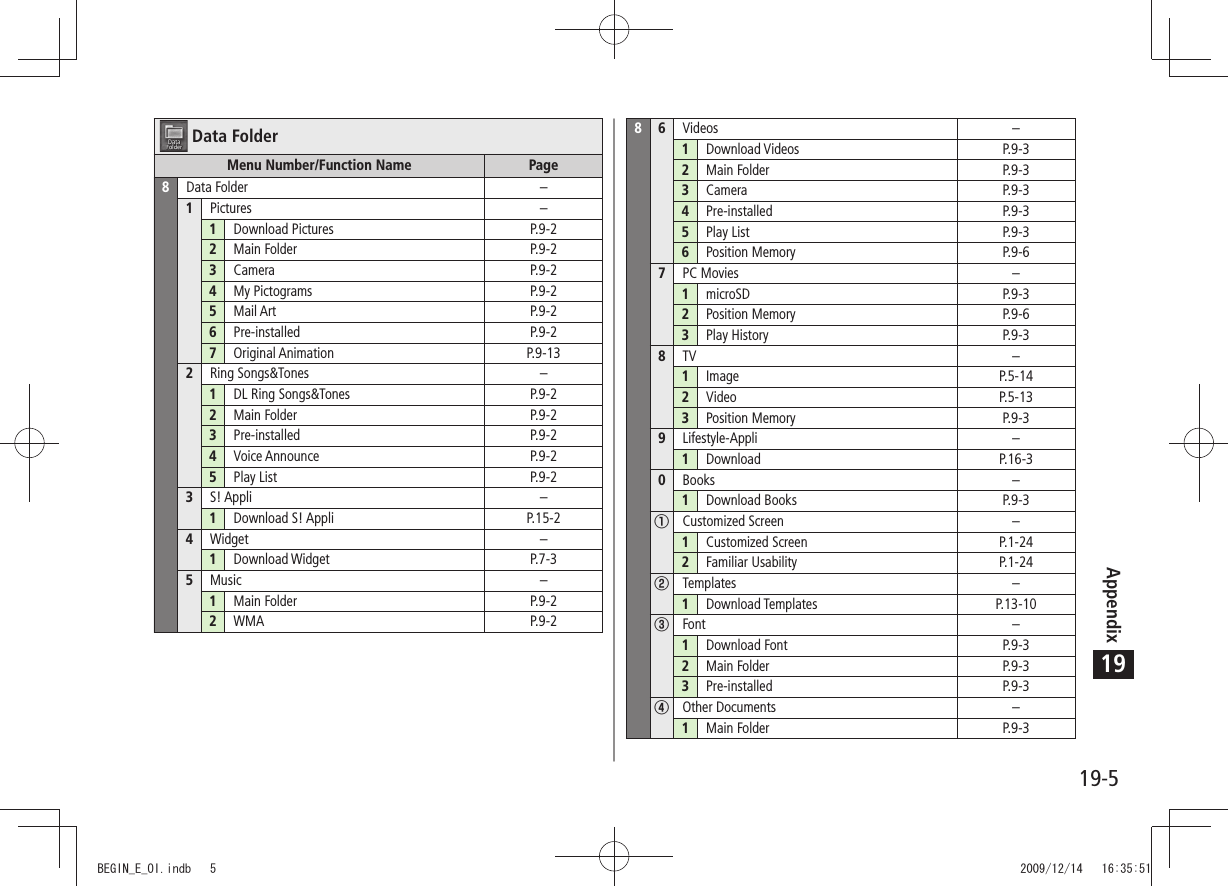 Appendix19-519Data FolderMenu Number/Function Name Page8Data Folder –1Pictures –1Download Pictures P.9-22Main Folder P.9-23Camera P.9-24My Pictograms P.9-25Mail Art P.9-26Pre-installed P.9-27Original Animation P.9-132Ring Songs&amp;Tones –1DL Ring Songs&amp;Tones P.9-22Main Folder P.9-23Pre-installed P.9-24Voice Announce P.9-25Play List P.9-23S! Appli –1Download S! Appli P.15-24Widget –1Download Widget P.7-35Music –1Main Folder P.9-22WMA P.9-286Videos –1Download Videos P.9-32Main Folder P.9-33Camera P.9-34Pre-installed P.9-35Play List P.9-36Position Memory P.9-67PC Movies –1microSD P.9-32Position Memory P.9-63Play History P.9-38TV –1Image P.5-142Video P.5-133Position Memory P.9-39Lifestyle-Appli –1Download P.16-30Books –1Download Books P.9-3①Customized Screen –1Customized Screen P.1-242Familiar Usability P.1-24②Templates –1Download Templates P.13-10③Font –1Download Font P.9-32Main Folder P.9-33Pre-installed P.9-3④Other Documents –1Main Folder P.9-3BEGIN_E_OI.indb   5 2009/12/14   16:35:51