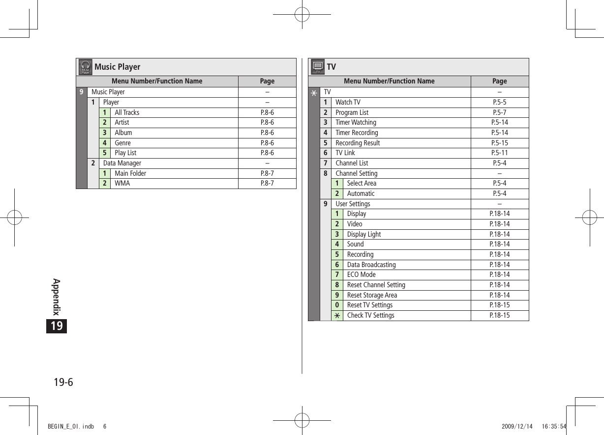 Appendix19-619Music PlayerMenu Number/Function Name Page9Music Player –1Player –1All Tracks P.8-62Artist P.8-63Album P.8-64Genre P.8-65Play List P.8-62Data Manager –1Main Folder P.8-72WMA P.8-7TVMenu Number/Function Name PageTV –1Watch TV P.5-52Program List P.5-73Timer Watching P.5-144Timer Recording P.5-145Recording Result P.5-156TV Link P.5-117Channel List P.5-48Channel Setting –1Select Area P.5-42Automatic P.5-49User Settings –1Display P.18-142Video P.18-143Display Light P.18-144Sound P.18-145Recording P.18-146Data Broadcasting P.18-147ECO Mode P.18-148Reset Channel Setting P.18-149Reset Storage Area P.18-140Reset TV Settings P.18-15Check TV Settings P.18-15BEGIN_E_OI.indb   6 2009/12/14   16:35:54