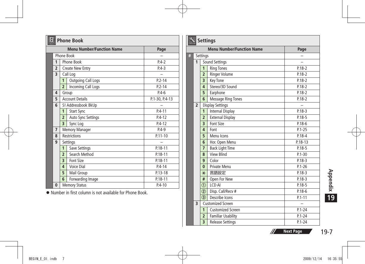 Appendix19-719Next PagePhone BookMenu Number/Function Name PagePhone Book –1Phone Book P.4-22Create New Entry P.4-33Call Log –1Outgoing Call Logs P.2-142Incoming Call Logs P.2-144Group P.4-65Account Details P.1-30, P.4-136S! Addressbook BkUp –1Start Sync P.4-112Auto Sync Settings P.4-123Sync Log P.4-127Memory Manager P.4-98Restrictions P.11-109Settings –1Save Settings P.18-112Search Method P.18-113Font Size P.18-114Voice Dial P.4-145Mail Group P.13-186Forwarding Image P.18-110Memory Status P.4-10Number in first column is not available for Phone Book. 󱛠SettingsMenu Number/Function Name Page#Settings –1Sound Settings –1Ring Tones P.18-22Ringer Volume P.18-23Key Tone P.18-24Stereo/3D Sound P.18-25Earphone P.18-26Message Ring Tones P.18-22Display Settings –1Internal Display P.18-32External Display P.18-53Font Size P.18-64Font P.1-255Menu Icons P.18-46Hor. Open Menu P.18-137Back Light Time P.18-58View Blind P.1-309Color P.18-30Private Menu P.1-26 P.18-3#Open For New P.18-3①LCD AI P.18-5②Disp. Call/Recv # P.18-6③Describe Icons P.1-113Customized Screen –1Customized Screen P.1-242Familiar Usability P.1-243Release Settings P.1-24BEGIN_E_OI.indb   7 2009/12/14   16:35:55