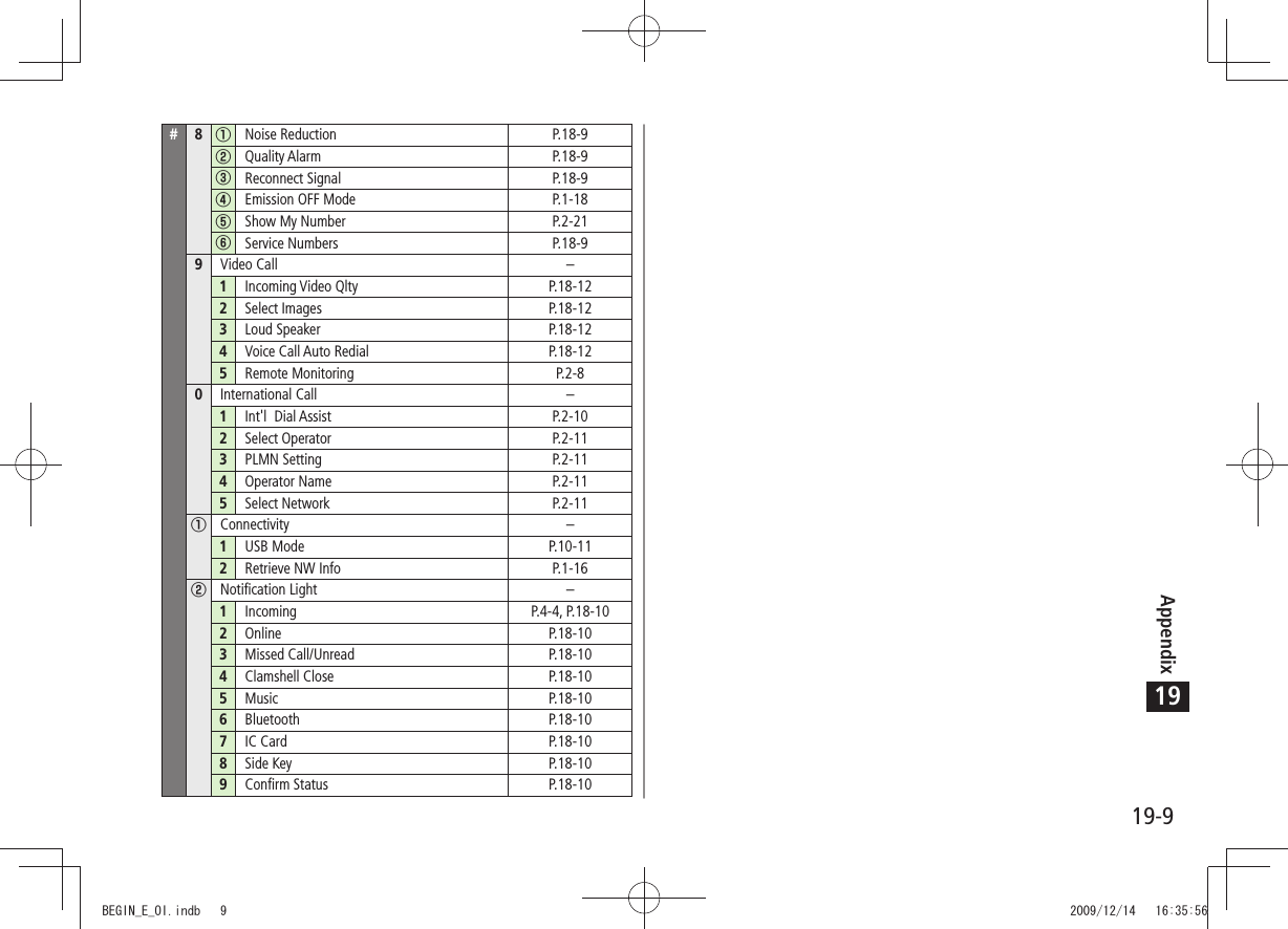 Appendix19-919#8①Noise Reduction P.18-9②Quality Alarm P.18-9③Reconnect Signal P.18-9④Emission OFF Mode P.1-18⑤Show My Number P.2-21⑥Service Numbers P.18-99Video Call –1Incoming Video Qlty P.18-122Select Images P.18-123Loud Speaker P.18-124Voice Call Auto Redial P.18-125Remote Monitoring P.2-80International Call –1Int&apos;l  Dial Assist P.2-102Select Operator P.2-113PLMN Setting P.2-114Operator Name P.2-115Select Network P.2-11①Connectivity –1USB Mode P.10-112Retrieve NW Info P.1-16②Notification Light –1Incoming P.4-4, P.18-102Online P.18-103Missed Call/Unread P.18-104Clamshell Close P.18-105Music P.18-106Bluetooth P.18-107IC Card P.18-108Side Key P.18-109Confirm Status P.18-10BEGIN_E_OI.indb   9 2009/12/14   16:35:56