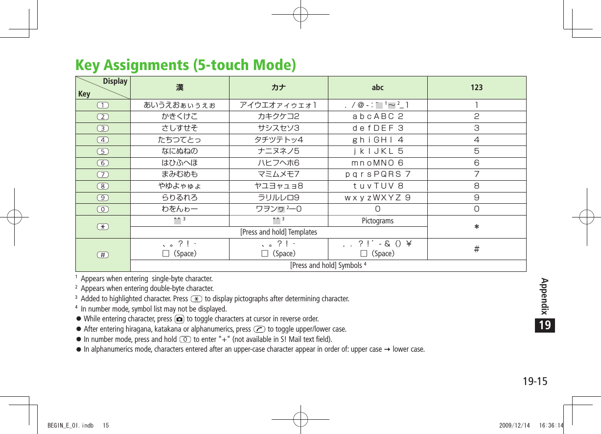 19-15Appendix19Key Assignments (5-touch Mode)DisplayKey 漢カナabc 123   1  2_                          2   3 3Pictograms [Press and hold] TemplatesSpaceSpaceSpace[Press and hold] Symbols 41  Appears when entering  single-byte character.2  Appears when entering double-byte character.3  Added to highlighted character. Press   to display pictographs after determining character.4  In number mode, symbol list may not be displayed.While entering character, press  󱛠 to toggle characters at cursor in reverse order.After entering hiragana, katakana or alphanumerics, press  󱛠 to toggle upper/lower case.In number mode, press and hold  󱛠 to enter &quot;+&quot; (not available in S! Mail text field).In alphanumerics mode, characters entered after an upper-case character appear in order of: upper case  󱛠 lower case.BEGIN_E_OI.indb   15 2009/12/14   16:36:14