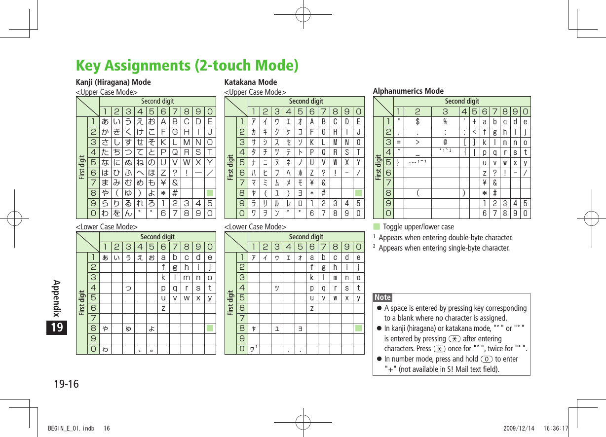 19-16Appendix19Key Assignments (2-touch Mode)Kanji (Hiragana) Mode&lt;Upper Case Mode&gt;Second digitFirst digit          Second digitFirst digit     Second digitFirst digit  Second digitFirst digit        1Second digit   First digit             1 2  1 2   &lt;Lower Case Mode&gt;Katakana Mode&lt;Upper Case Mode&gt;&lt;Lower Case Mode&gt;Alphanumerics ModeToggle upper/lower case1  Appears when entering double-byte character.2  Appears when entering single-byte character.NoteA space is entered by pressing key corresponding  󱛠to a blank where no character is assigned.In kanji (hiragana) or katakana mode, &quot; 󱛠&quot; or &quot;&quot; is entered by pressing   after entering characters. Press   once for &quot;&quot;, twice for &quot;&quot;.In number mode, press and hold  󱛠 to enter &quot;+&quot; (not available in S! Mail text field).BEGIN_E_OI.indb   16 2009/12/14   16:36:17