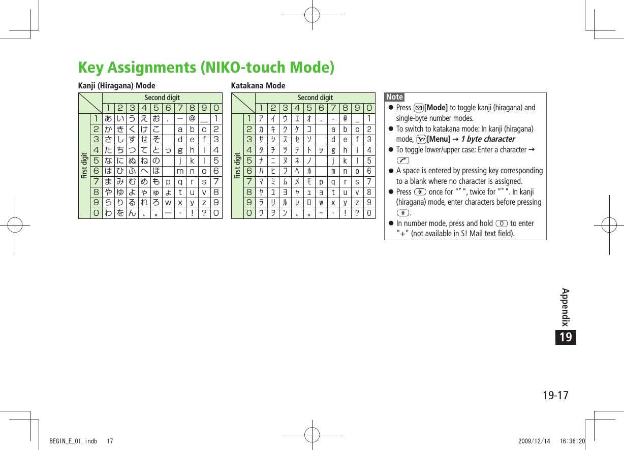 19-17Appendix19Key Assignments (NIKO-touch Mode)Kanji (Hiragana) ModeSecond digitFirst digit                      Second digitFirst digit       Katakana ModeNotePress  󱛠[Mode] to toggle kanji (hiragana) and single-byte number modes.To switch to katakana mode: In kanji (hiragana)  󱛠mode,  [Menu]  1 byte characterTo toggle lower/upper case: Enter a character  󱛠 A space is entered by pressing key corresponding  󱛠to a blank where no character is assigned.Press  󱛠 once for &quot;&quot;, twice for &quot;&quot;. In kanji (hiragana) mode, enter characters before pressing .In number mode, press and hold  󱛠 to enter &quot;+&quot; (not available in S! Mail text field).BEGIN_E_OI.indb   17 2009/12/14   16:36:20