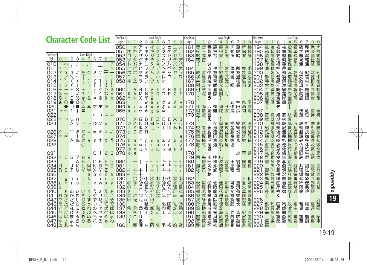 19-19Appendix19Character Code ListBEGIN_E_OI.indb   19 2009/12/14   16:36:26