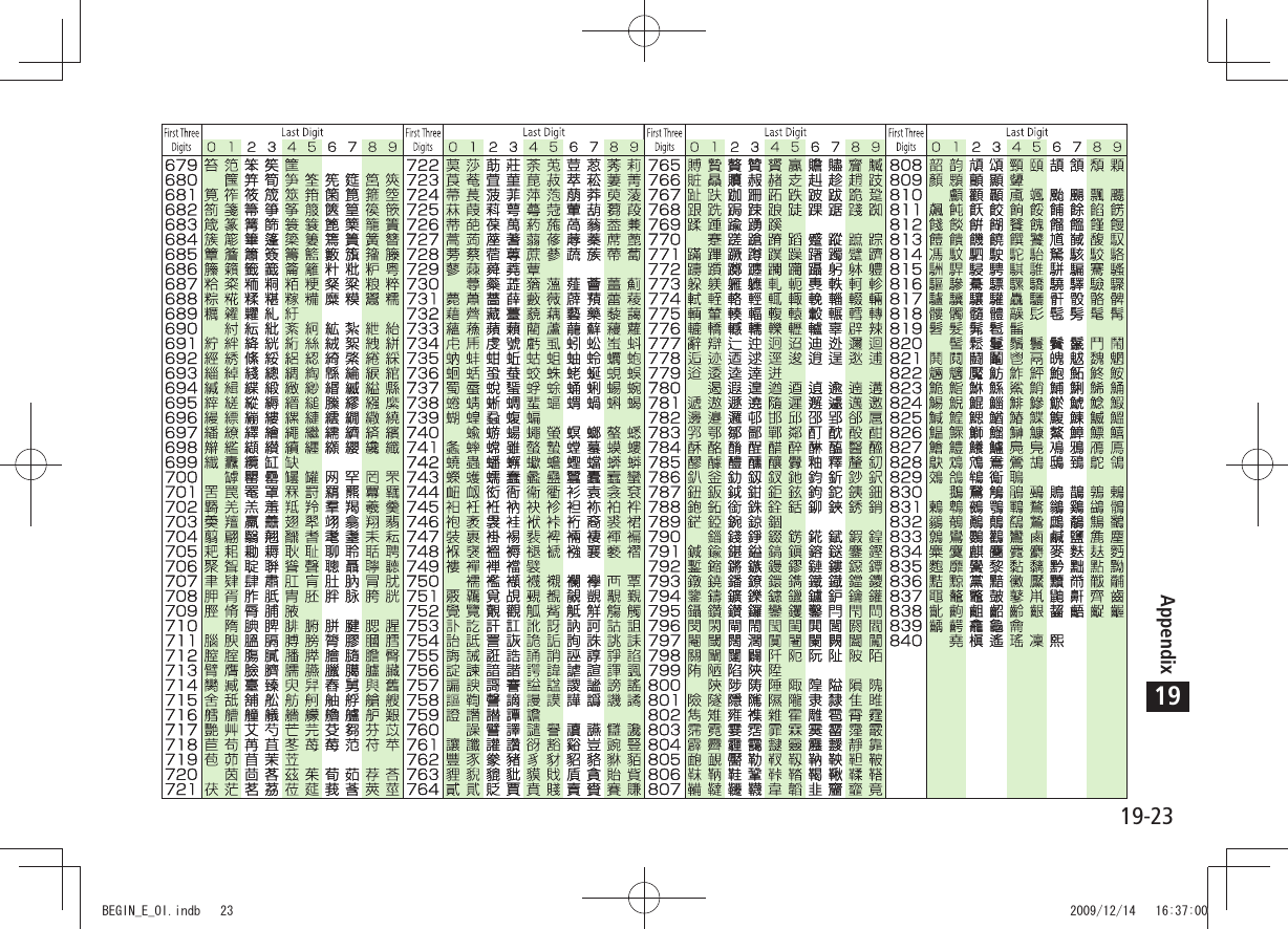 Appendix19-2319BEGIN_E_OI.indb   23 2009/12/14   16:37:00