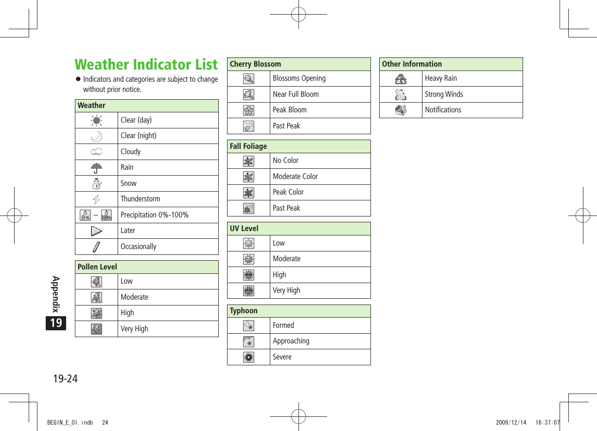 19-24Appendix19Weather Indicator ListIndicators and categories are subject to change  󱛠without prior notice.WeatherClear (day)Clear (night)CloudyRainSnowThunderstorm – Precipitation 0%-100%LaterOccasionallyPollen LevelLowModerateHighVery HighCherry BlossomBlossoms OpeningNear Full BloomPeak BloomPast PeakFall FoliageNo ColorModerate ColorPeak ColorPast PeakUV LevelLowModerateHighVery HighTyphoonFormedApproachingSevereOther InformationHeavy RainStrong WindsNotificationsBEGIN_E_OI.indb   24 2009/12/14   16:37:07