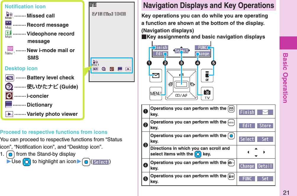 Basic Operation21 Notiﬁ cation icon ········ Missed call ········· Record message ········· Videophone record message ······· New i-mode mail or SMS Desktop icon ······· Battery level check ········  (Guide) ········ i-concier ········· Dictionary ········ Variety photo viewerProceed to respective functions from iconsYou can proceed to respective functions from “Status icon”, “Notiﬁ cation icon”, and “Desktop icon”.1. +Oo from the Stand-by display▶Use +Mo to highlight an icon▶+Oo() Navigation Displays and Key OperationsKey operations you can do while you are operating a function are shown at the bottom of the display. (Navigation displays) Key assignments and basic navigation displays󰝟Operations you can perform with the +l key.  󰝠Operations you can perform with the +m key.  󰝡Operations you can perform with the +Oo key.  Directions in which you can scroll and select items with the +Mo key.󰝢Operations you can perform with the +c key.  󰝣Operations you can perform with the +i key.  