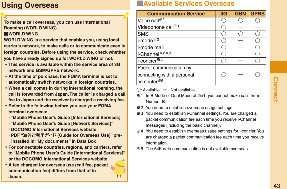 43ConnectUsing Overseas ■Available Services Overseas○: Available   ー: Not available※1  In B Mode or Dual Mode of 2in1, you cannot make calls from Number B.※2  You need to establish overseas usage settings.※3  You need to establish i-Channel settings. You are charged a packet communication fee each time you receive i-Channel messages (including the basic channel).※4  You need to establish overseas usage settings for i-concier. You are charged a packet communication fee each time you receive information.※5  The 64K data communication is not available overseas.Communication Service 3G GSM GPRSVoice call※1○○○Videophone call※1○ーーSMS ○○○i-mode※2○ー○i-mode mail ○ー○i-Channel※2※3○ー○i-concier※4○ー○Packet communication by connecting with a personal computer※5○ー○To make a call overseas, you can use International Roaming (WORLD WING). ■WORLD WINGWORLD WING is a service that enables you, using local carrier’s network, to make calls or to communicate even in foreign countries. Before using the service, check whether you have already signed up for WORLD WING or not. ⿠This service is available within the service area of 3G network and GSM/GPRS network. ⿠At the time of purchase, the FOMA terminal is set to automatically switch networks in foreign countries. ⿠When a call comes in during international roaming, the call is forwarded from Japan. The caller is charged a call fee to Japan and the receiver is charged a receiving fee. ⿠Refer to the following before you use your FOMA terminal overseas:・ “Mobile Phone User’s Guide [International Services]”・ “Mobile Phone User’s Guide [Network Services]”・ DOCOMO International Services website・ PDF “海外ご利用ガイド (Guide for Overseas Use)” pre-installed in “My documents” in Data Box ⿠For connectable countries, regions, and carriers, refer to “Mobile Phone User’s Guide [International Services]” or the DOCOMO International Services website. ⿠A fee charged for overseas use (call fee, packet communication fee) differs from that of in Japan. 