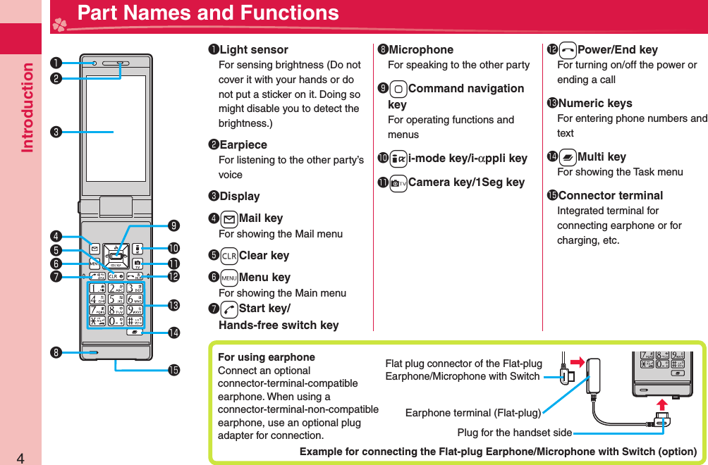 Introduction4  Part Names and Functions󰝟 Light sensorFor sensing brightness (Do not cover it with your hands or do not put a sticker on it. Doing so might disable you to detect the brightness.)󰝠EarpieceFor listening to the other party’s voice󰝡 Display󰝢+lMail keyFor showing the Mail menu󰝣-rClear key󰝤+mMenu keyFor showing the Main menu󰝥-dStart key/Hands-free switch key󰝦MicrophoneFor speaking to the other party󰝧+oCommand navigation keyFor operating functions and menus󱀓+ii-mode key/i-αppli key󱀔+cCamera key/1Seg key󱀕-hPower/End keyFor turning on/off the power or ending a call󱀖 Numeric keysFor entering phone numbers and text󱀗-xMulti keyFor showing the Task menu󱀘 Connector terminalIntegrated terminal for connecting earphone or for charging, etc.For using  earphoneConnect an optional connector-terminal-compatible earphone. When using a connector-terminal-non-compatible earphone, use an optional plug adapter for connection.Earphone terminal (Flat-plug)Plug for the handset sideExample for connecting the Flat-plug Earphone/Microphone with Switch (option)Flat plug connector of the Flat-plug Earphone/Microphone with Switch󰝟󰝠󰝡󰝤󰝥󰝦󰝧󱀓󱀔󱀕󱀖�󱀗󰝣󰝢