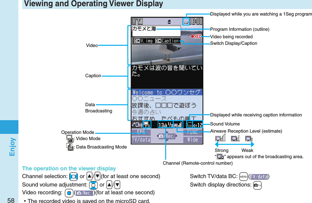 58Enjoy Viewing and Operating Viewer DisplayThe operation on the viewer displayChannel selection: +No or &lt;/&gt;(for at least one second)  Switch TV/data BC: +m()Sound volume adjustment: +Bo or &lt;/&gt; Switch display directions: +c Video recording:  +Oo()(for at least one second) ⿠The recorded video is saved on the microSD card.Displayed while you are watching a 1Seg programProgram Information (outline)Operation Mode: Video Mode: Data Broadcasting ModeChannel (Remote-control number)Airwave Reception Level (estimate)　 　Strong  Weak“” appears out of the broadcasting area.Sound VolumeVideo being recordedVideoCaptionData BroadcastingSwitch Display/CaptionDisplayed while receiving caption information