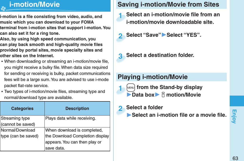 63EnjoySaving i-motion/Movie from Sitesi-motion is a ﬁ le consisting from video, audio, and music which you can download to your FOMA terminal from i-motion sites that support i-motion. You can also set it for a ring tone.Also, by using high speed communication, you can play back smooth and high-quality movie ﬁ les provided by portal sites, movie specialty sites and other sites on the Internet. ⿠When downloading or streaming an i-motion/movie ﬁ le, you might receive a bulky ﬁ le. When data size required for sending or receiving is bulky, packet communications fees will be a large sum. You are advised to use i-mode packet ﬂ at-rate service. ⿠Two types of i-motion/movie ﬁ les, streaming type and normal/download type are available.Categories DescriptionStreaming type (cannot be saved)Plays data while receiving. Normal/Download type (can be saved)When download is completed, the Download Completion display appears. You can then play or save data.   i-motion/ Movie+m from the Stand-by display▶Data box▶imotion/Movie+m+1Select a folder▶Select an i-motion ﬁ le or a movie ﬁ le.Select a folder2 Playing i-motion/MovieSelect an i-motion/movie ﬁ le from an i-motion/movie downloadable site.Select an i-motion/movie ﬁ le from an i-motion/movie downloadable site.1Select “Save”▶Select “YES”.Select “Save”2Select a destination folder.Select a destination folder.3