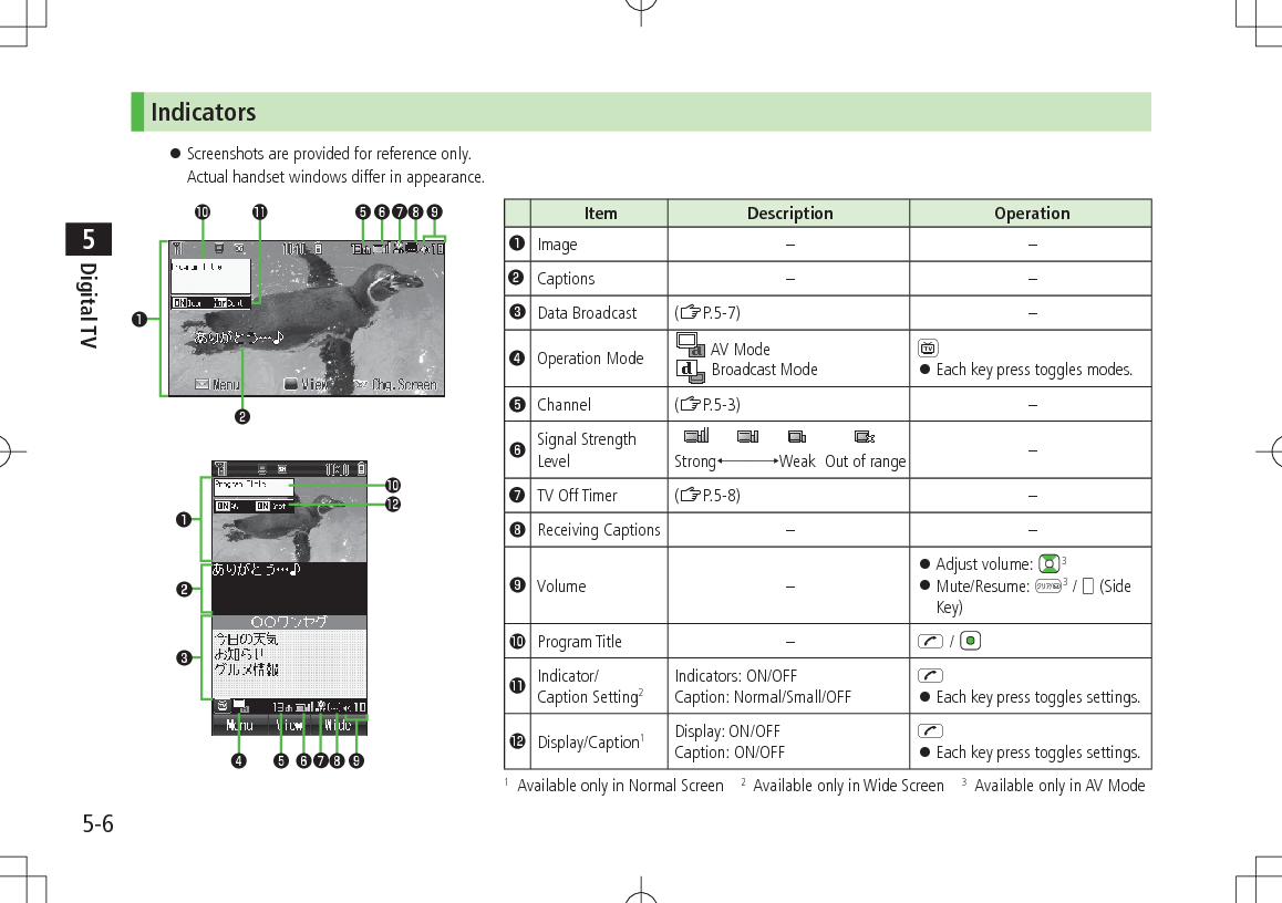 5-6Digital TV5Indicators 󱛠Screenshots are provided for reference only. Actual handset windows differ in appearance.Item Description Operation❶Image – –❷Captions – –❸Data Broadcast (ZP.5-7) –❹Operation Mode  AV Mode Broadcast Mode1 󱛠Each key press toggles modes.❺Channel (ZP.5-3) –❻Signal Strength Level     StrongWeak  Out of range –❼TV Off Timer (ZP.5-8) –❽Receiving Captions – –❾Volume – 󱛠Adjust volume:  3 󱛠Mute/Resume: K3 / + (Side Key)󱀓Program Title – J / 󱀔Indicator/ Caption Setting2Indicators: ON/OFF Caption: Normal/Small/OFFJ 󱛠Each key press toggles settings.󱀕Display/Caption1Display: ON/OFF Caption: ON/OFFJ 󱛠Each key press toggles settings.1  Available only in Normal Screen    2  Available only in Wide Screen    3  Available only in AV Mode❽ ❾󱀓 󱀔 ❺ ❻❼❷❶❷❸❶❽ ❾❹ ❺ ❻❼󱀕󱀓