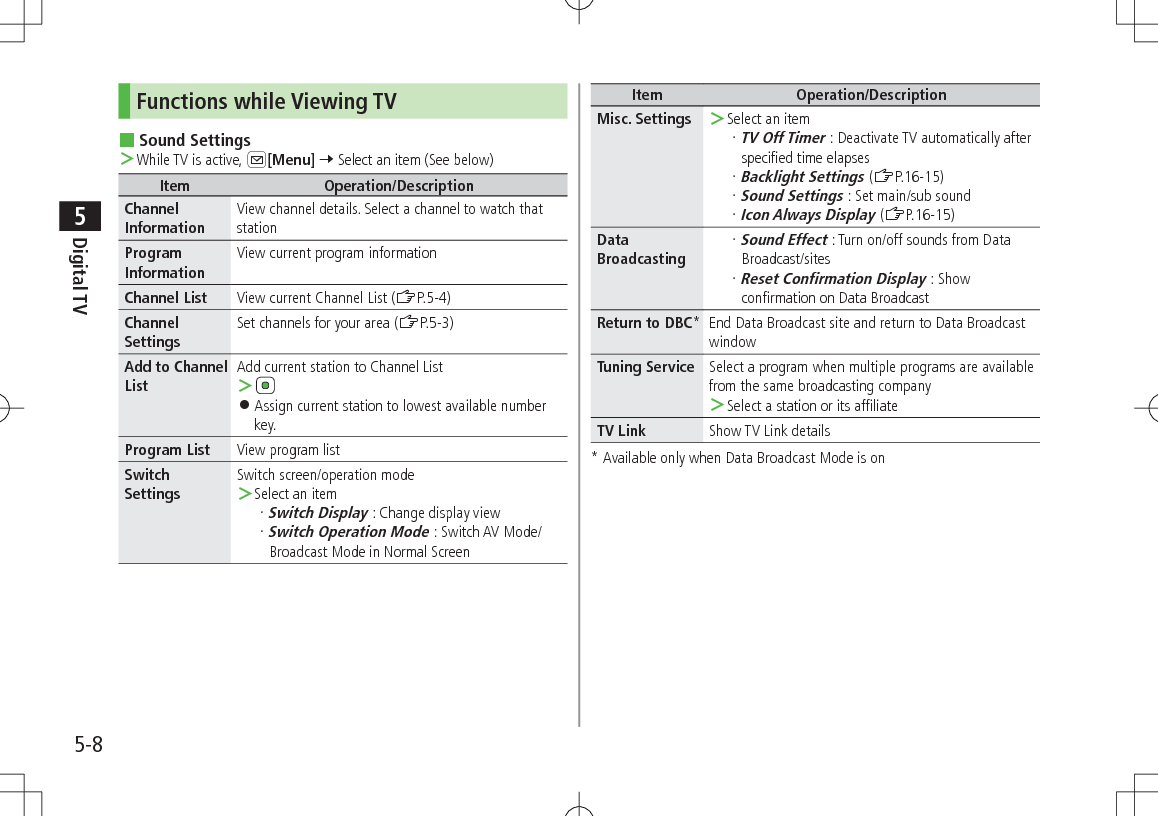 5-8Digital TV5Functions while Viewing TV Sound Settings ＞While TV is active, A[Menu] 7 Select an item (See below)Item Operation/DescriptionChannel InformationView channel details. Select a channel to watch that stationProgram InformationView current program informationChannel List View current Channel List (ZP.5-4)Channel SettingsSet channels for your area (ZP.5-3)Add to Channel ListAdd current station to Channel List ＞ 󱛠Assign current station to lowest available number key.Program List View program listSwitch SettingsSwitch screen/operation mode ＞Select an itemSwitch Display : Change display viewSwitch Operation Mode : Switch AV Mode/ Broadcast Mode in Normal ScreenItem Operation/DescriptionMisc. Settings  ＞Select an itemTV Off Timer : Deactivate TV automatically after specified time elapsesBacklight Settings (ZP.16-15)Sound Settings : Set main/sub soundIcon Always Display (ZP.16-15)Data BroadcastingSound Effect : Turn on/off sounds from Data Broadcast/sitesReset Confirmation Display : Show confirmation on Data BroadcastReturn to DBC* End Data Broadcast site and return to Data BroadcastwindowTuning Service Select a program when multiple programs are available from the same broadcasting company ＞Select a station or its affiliateTV Link Show TV Link details* Available only when Data Broadcast Mode is on